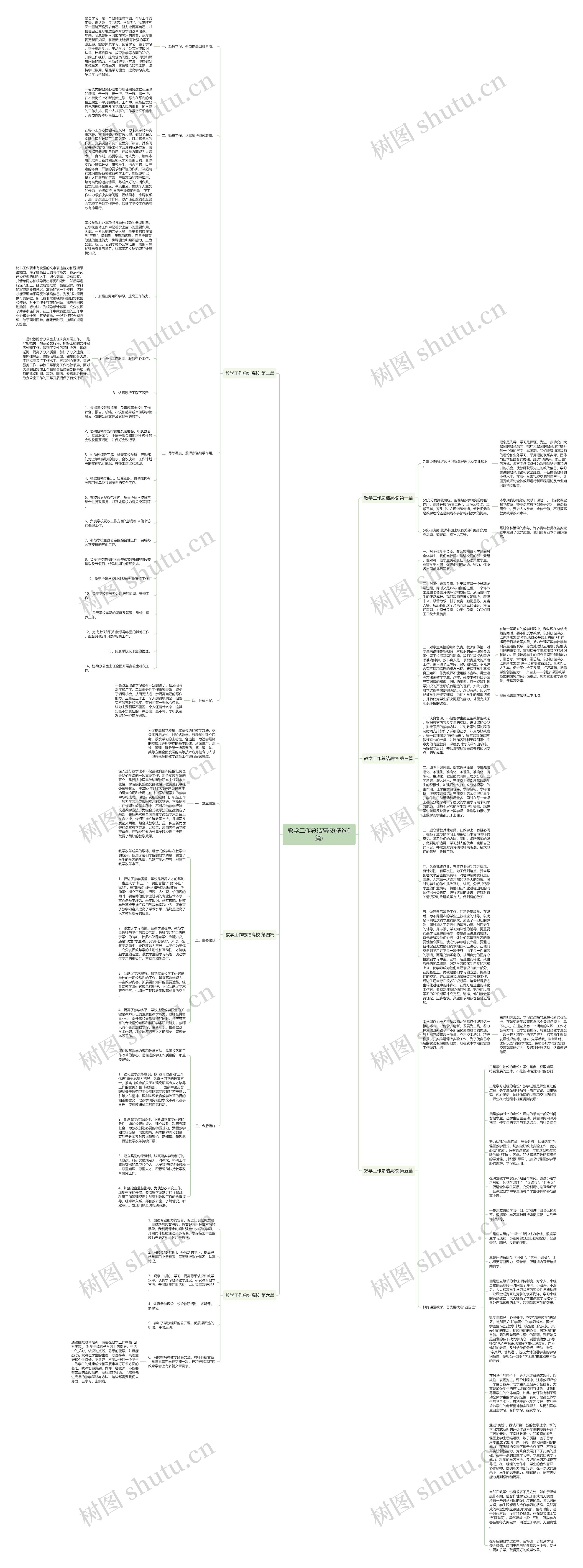教学工作总结高校(精选6篇)思维导图