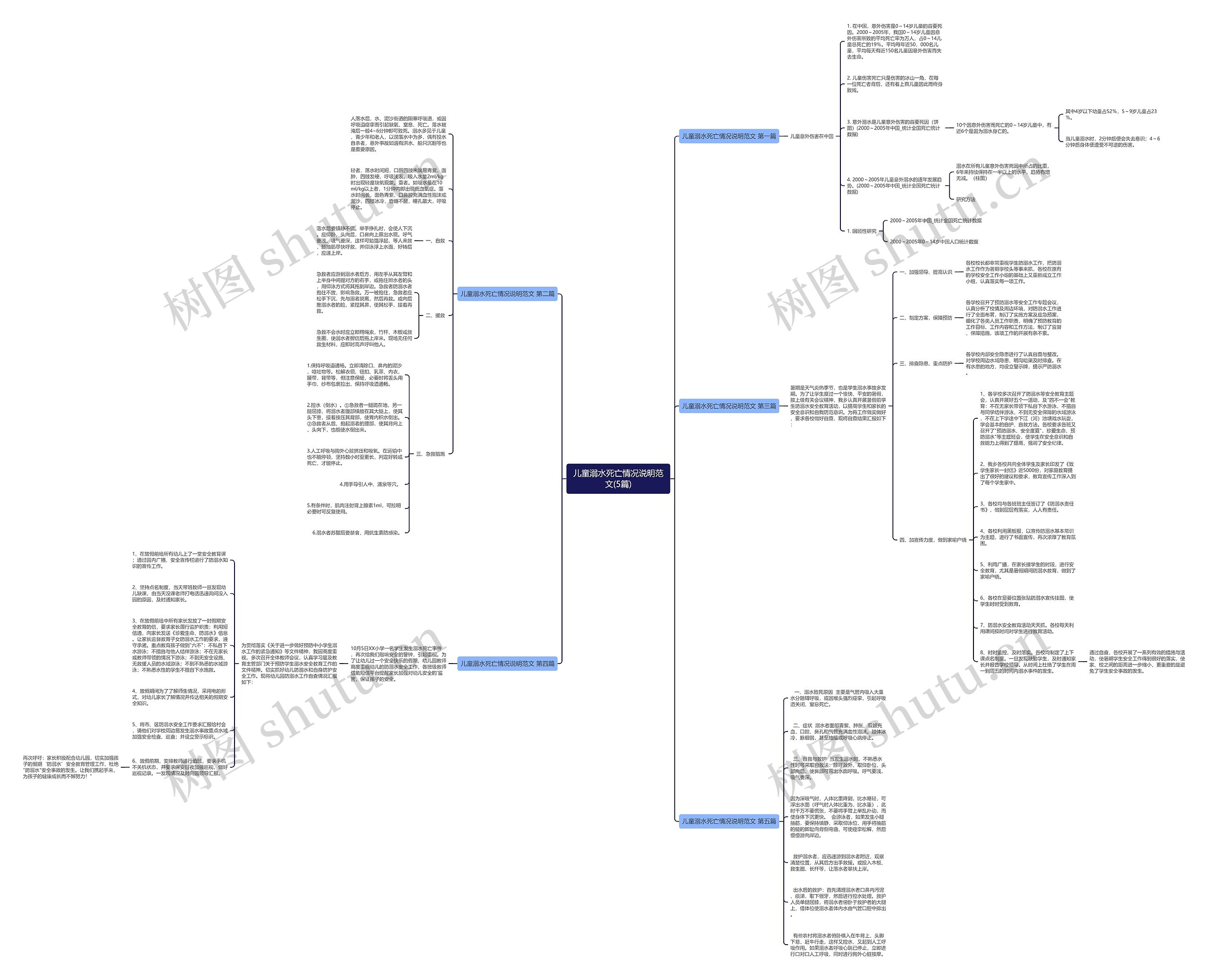 儿童溺水死亡情况说明范文(5篇) 儿童溺水死亡情况说明范文(5篇)