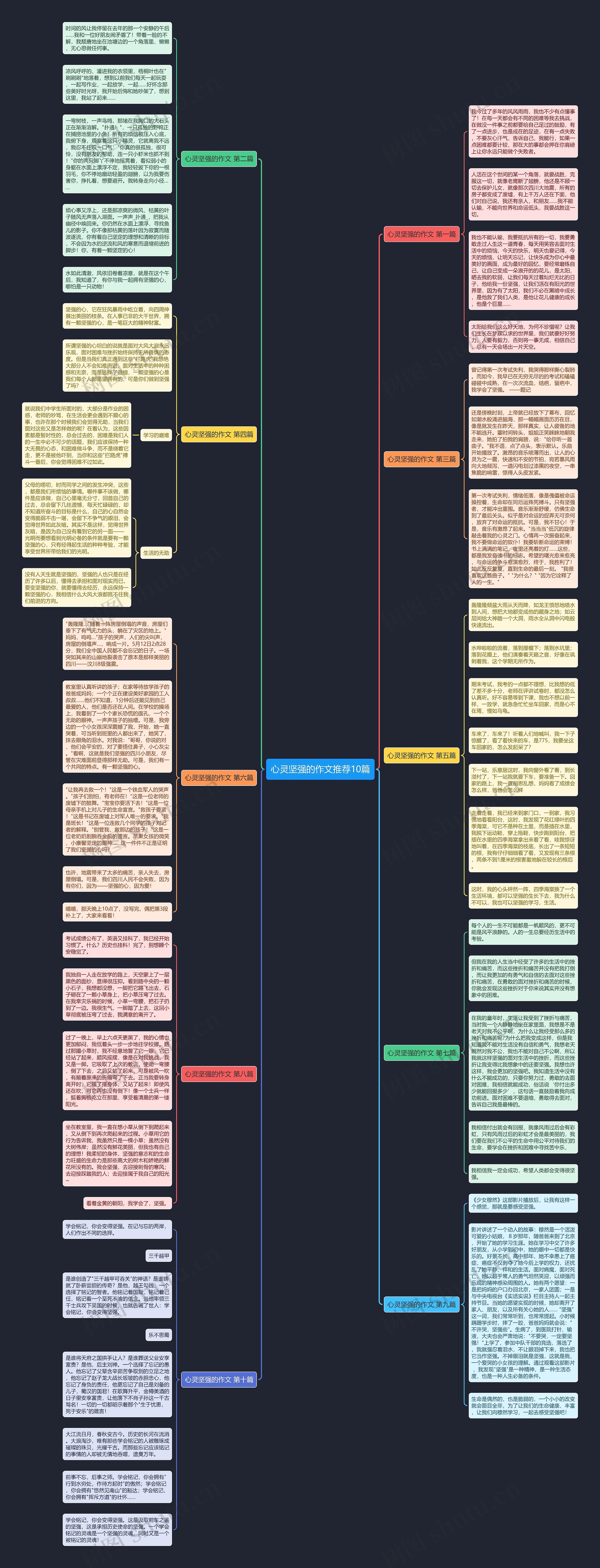 心灵坚强的作文推荐10篇思维导图