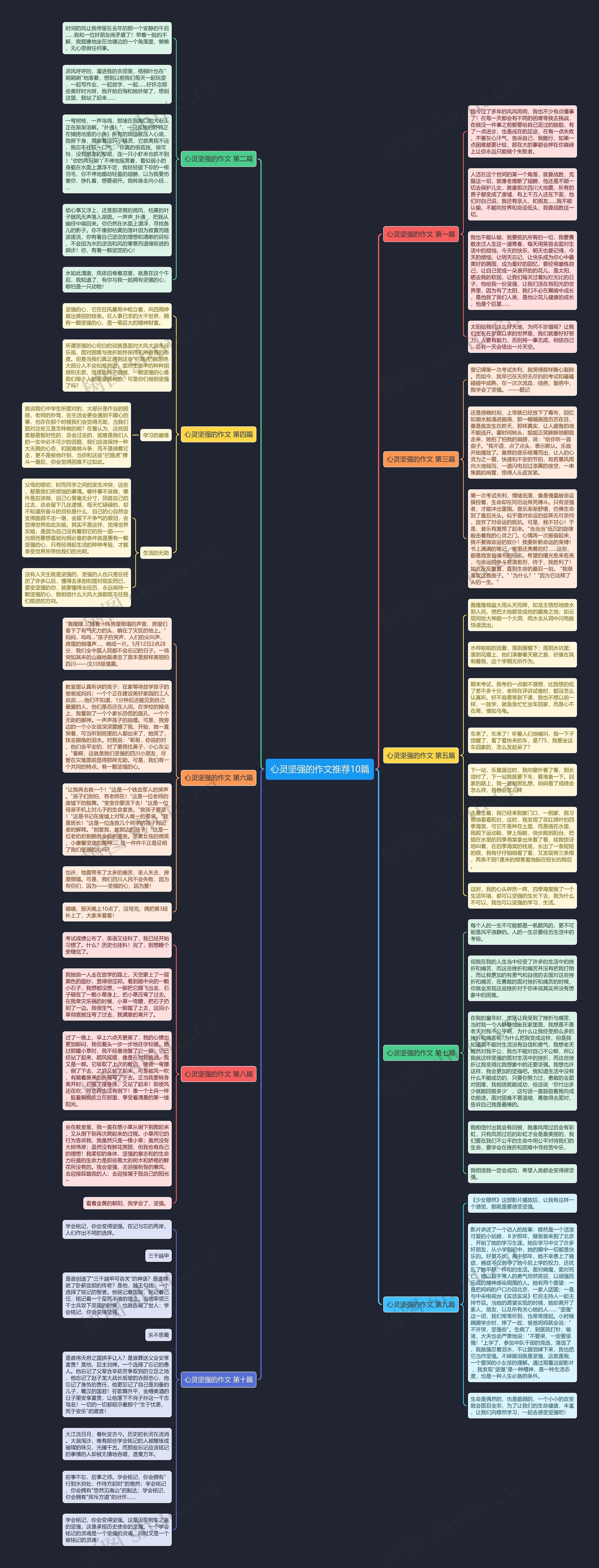 心灵坚强的作文推荐10篇 心灵坚强的作文推荐10篇
