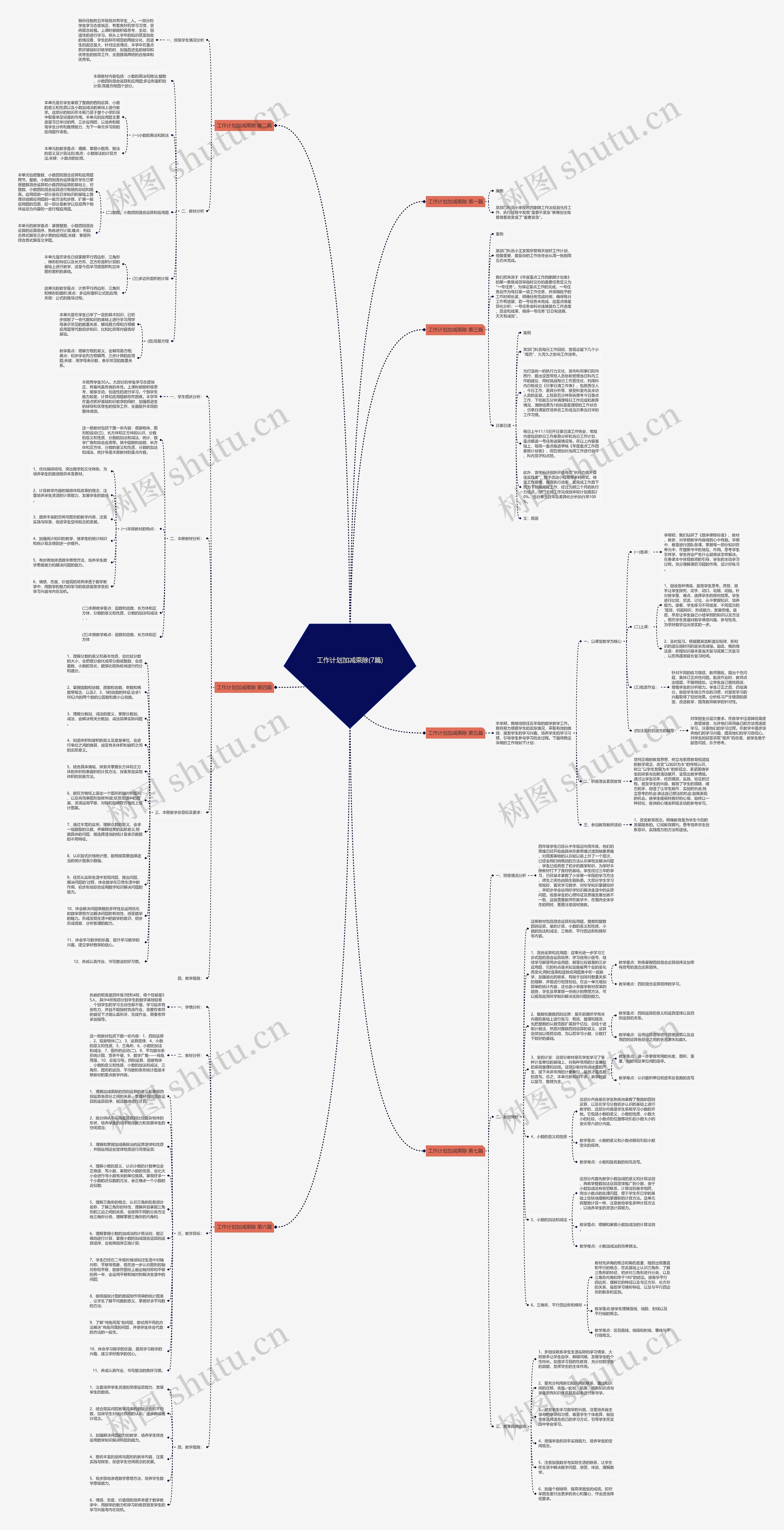 工作计划加减乘除(7篇)思维导图