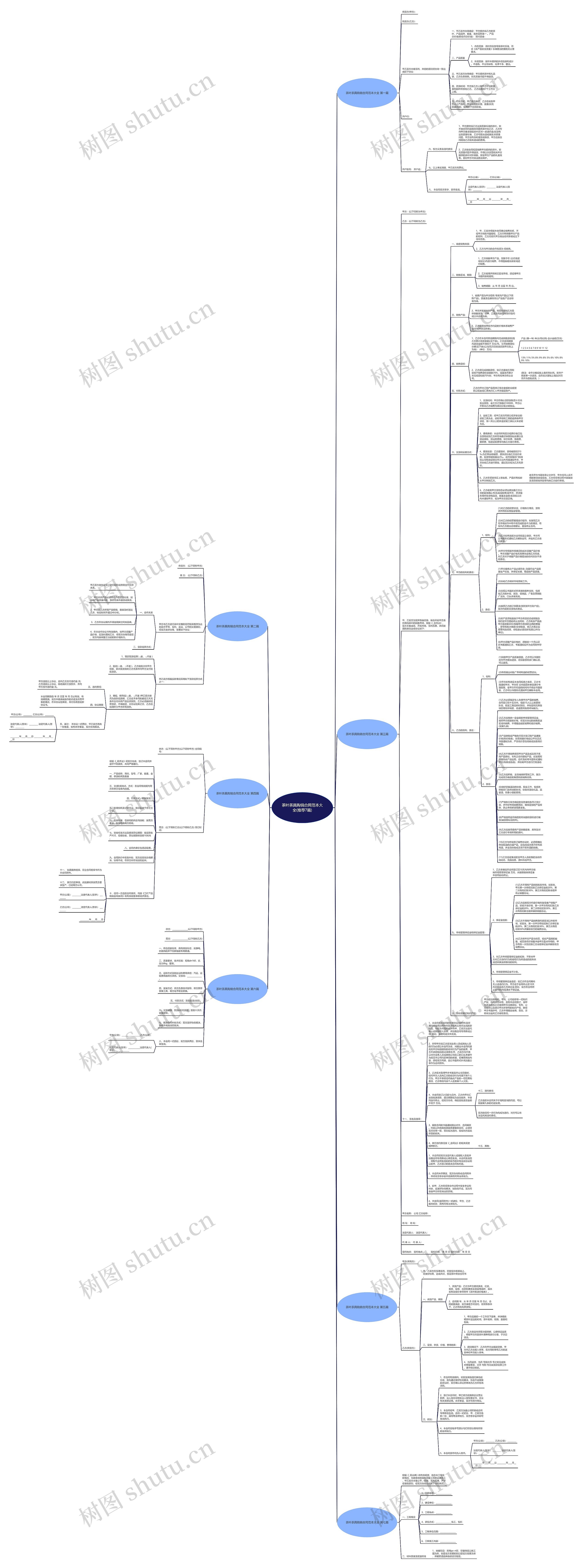 茶叶茶具购销合同范本大全(推荐7篇)思维导图