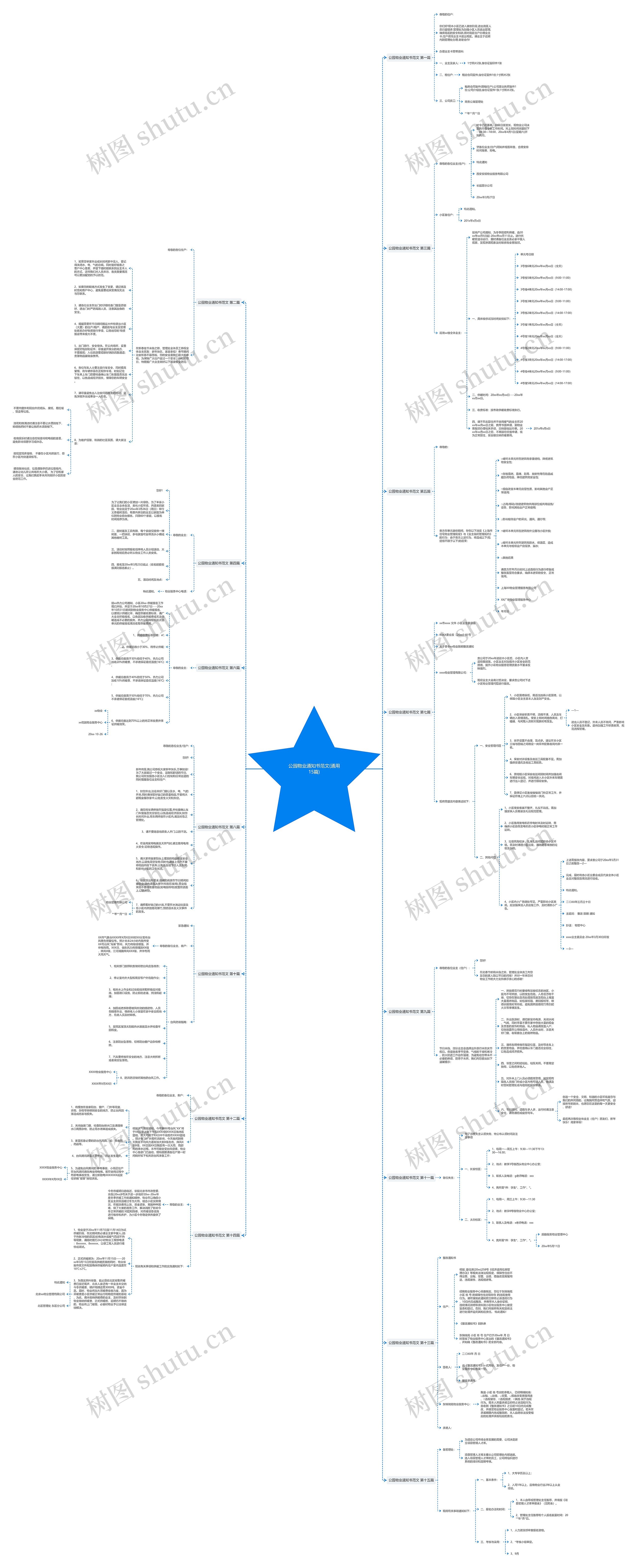 公园物业通知书范文(通用15篇)思维导图