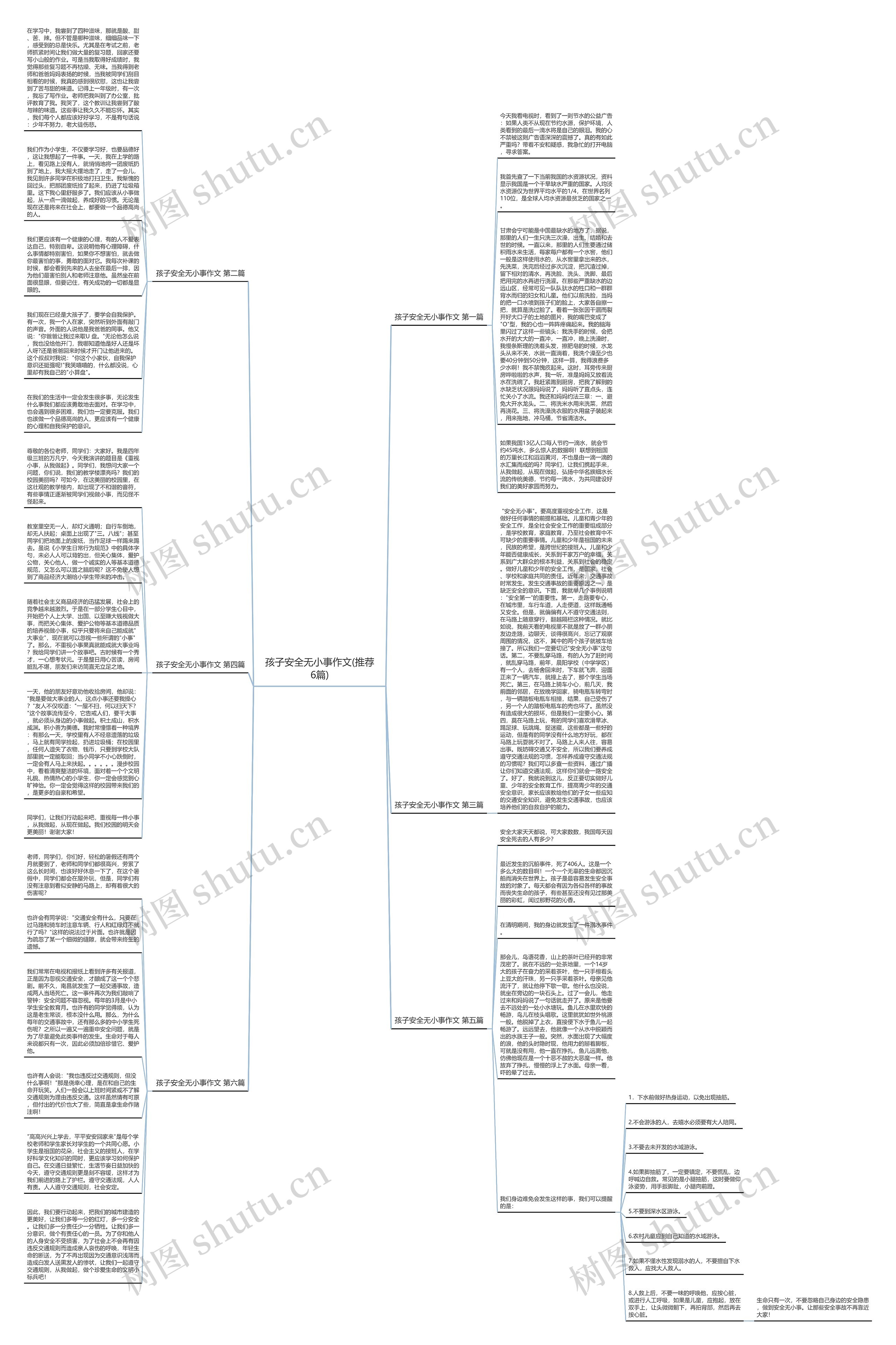 孩子安全无小事作文(推荐6篇)思维导图