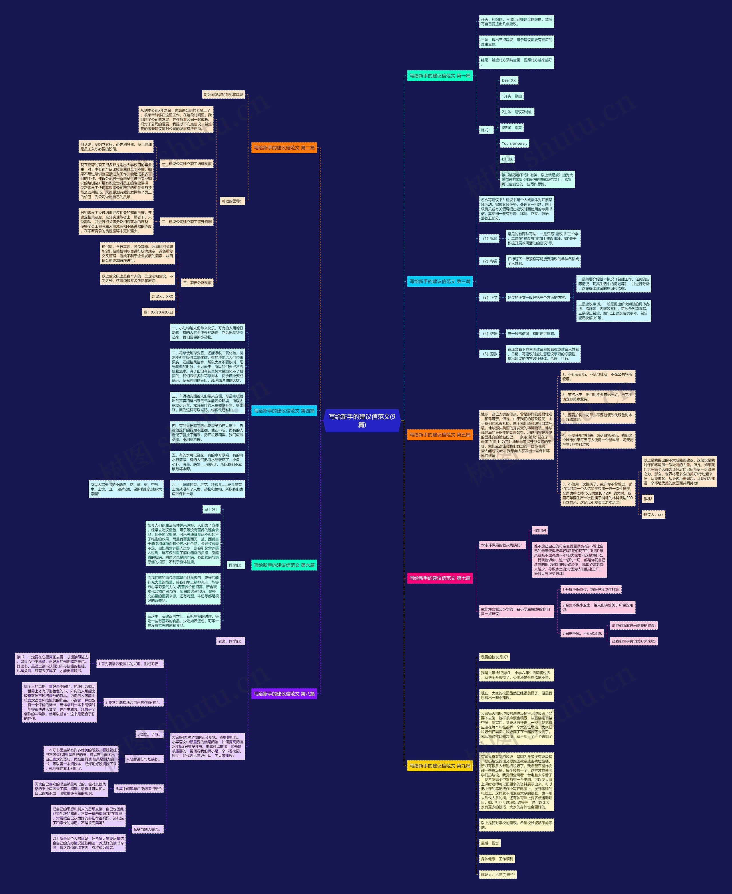 写给新手的建议信范文(9篇)思维导图
