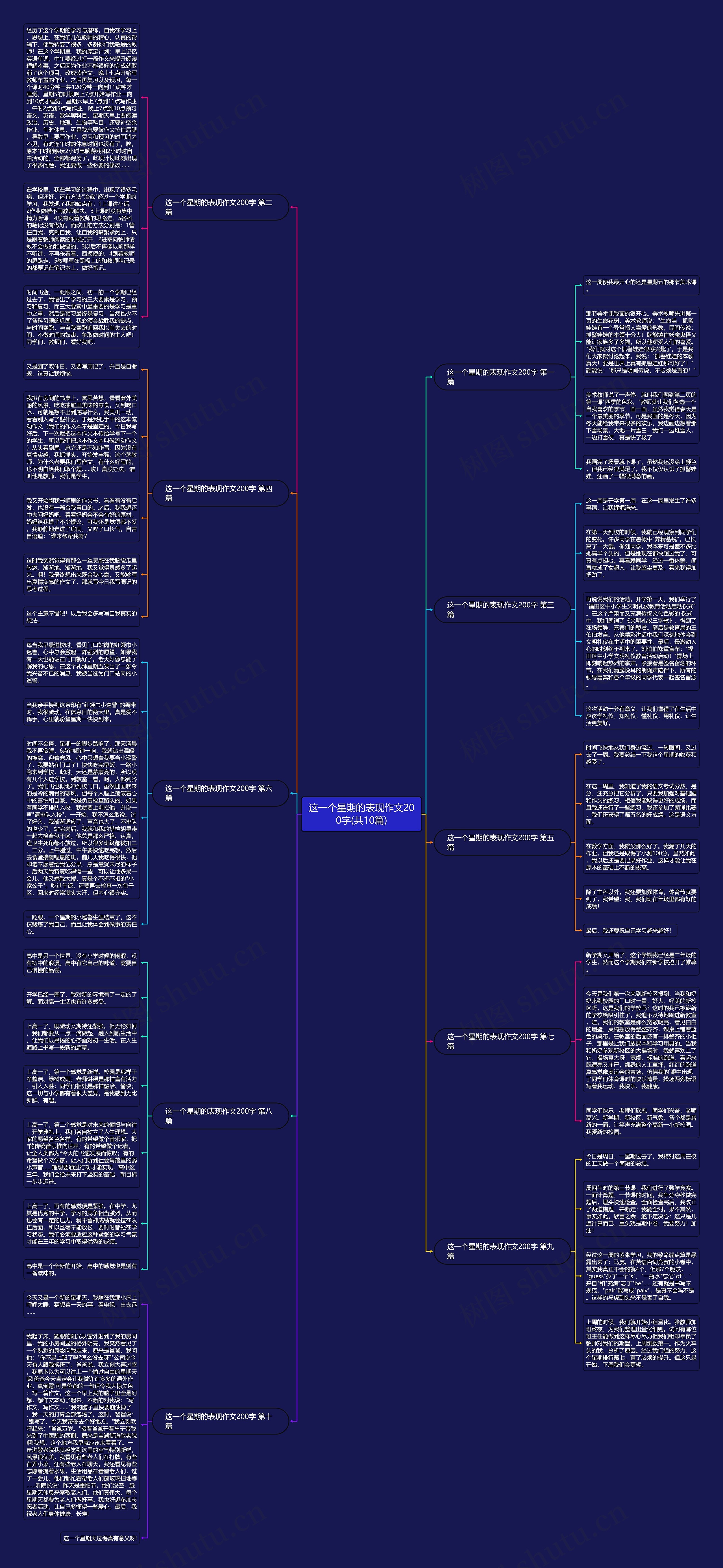 这一个星期的表现作文200字(共10篇)思维导图