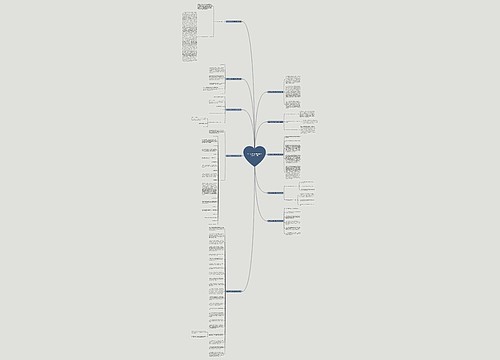 业主投诉邻居违章搭建范文(优选10篇)思维导图