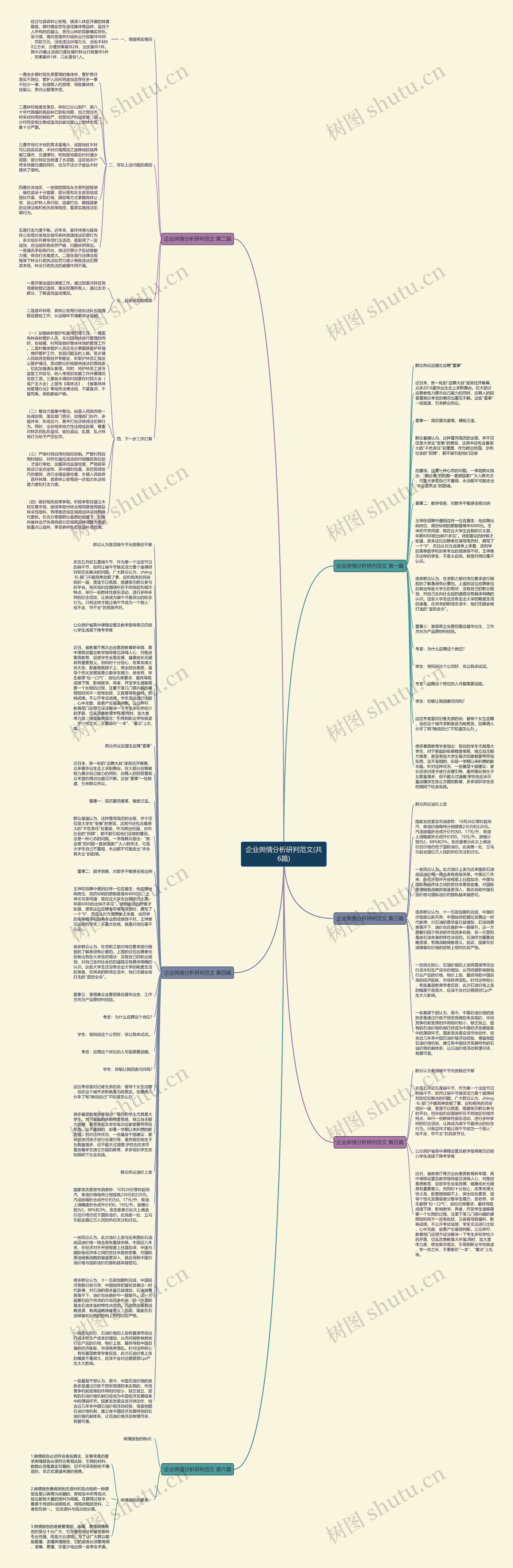 企业舆情分析研判范文(共6篇)