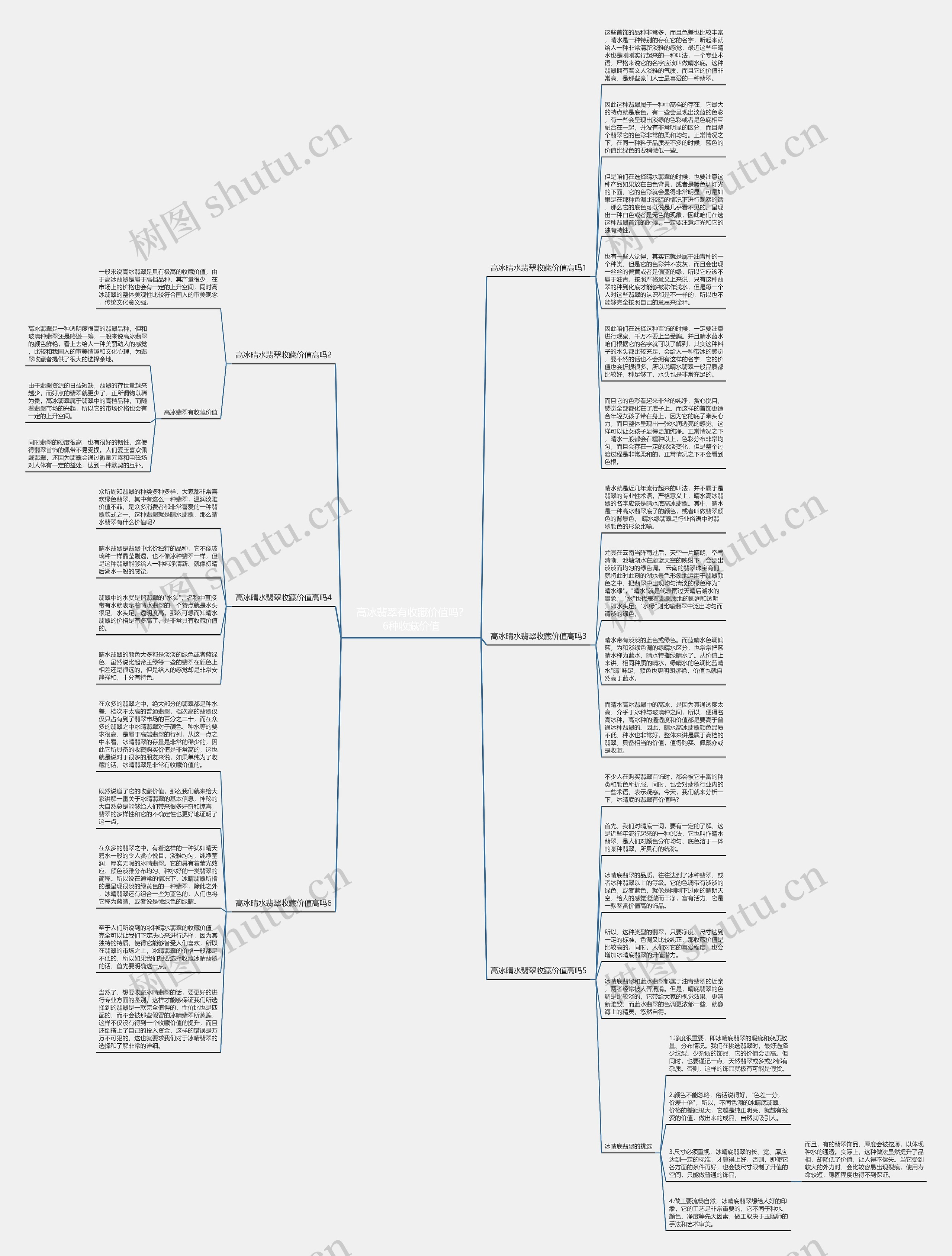  高冰翡翠有收藏价值吗？6种收藏价值思维导图