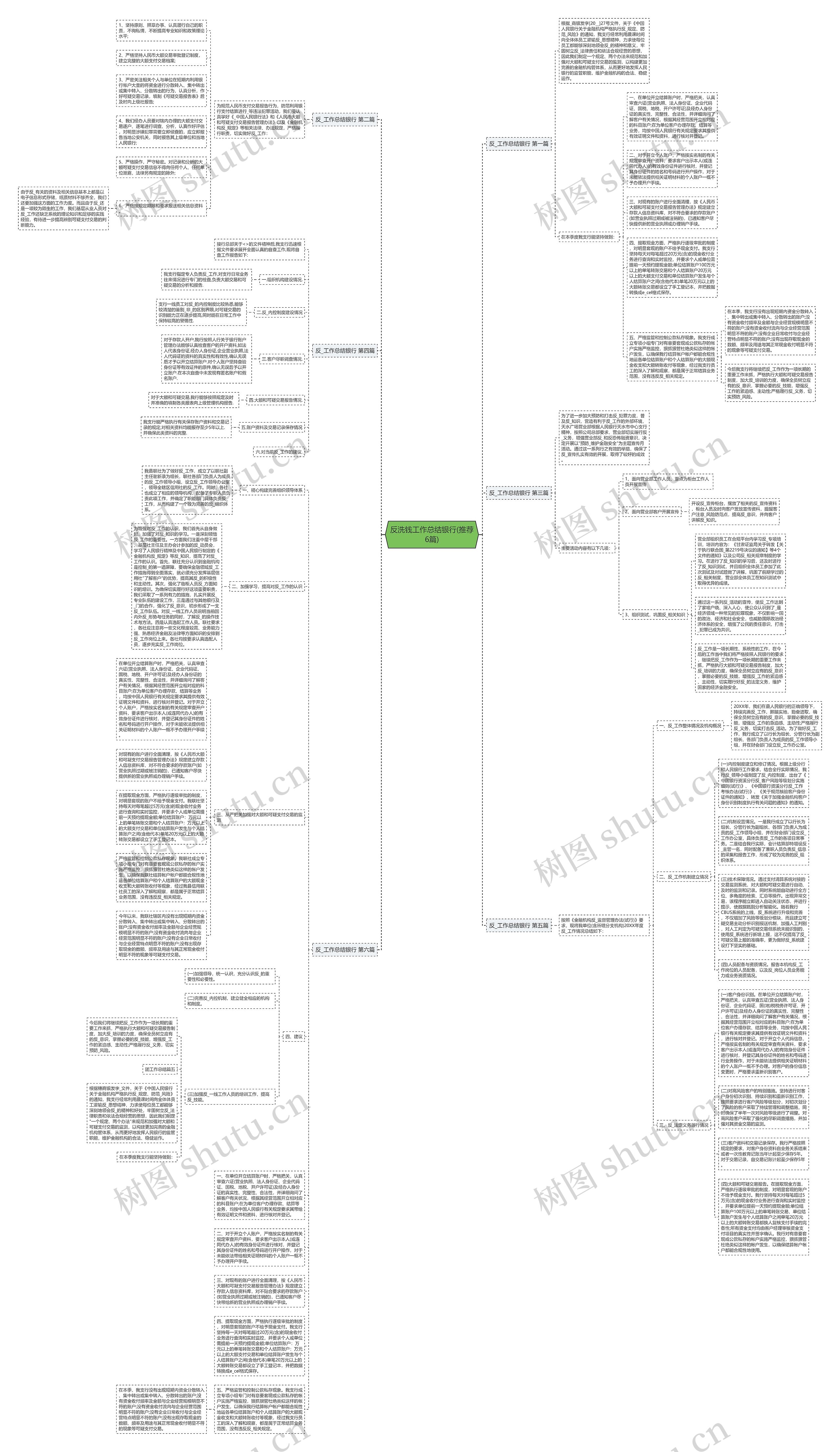 反洗钱工作总结银行(推荐6篇)