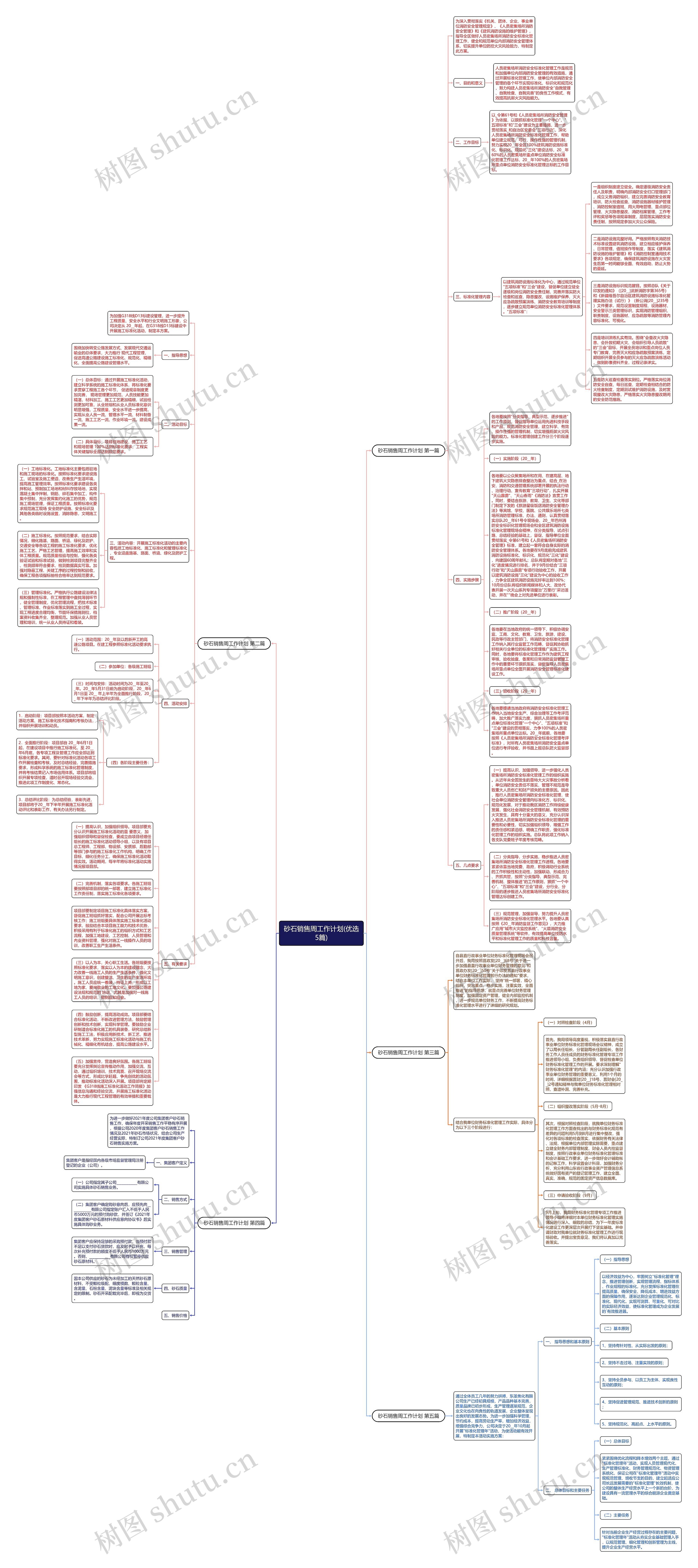 砂石销售周工作计划(优选5篇)思维导图高清图 砂石销售周工作计划(优选5篇)思维导图