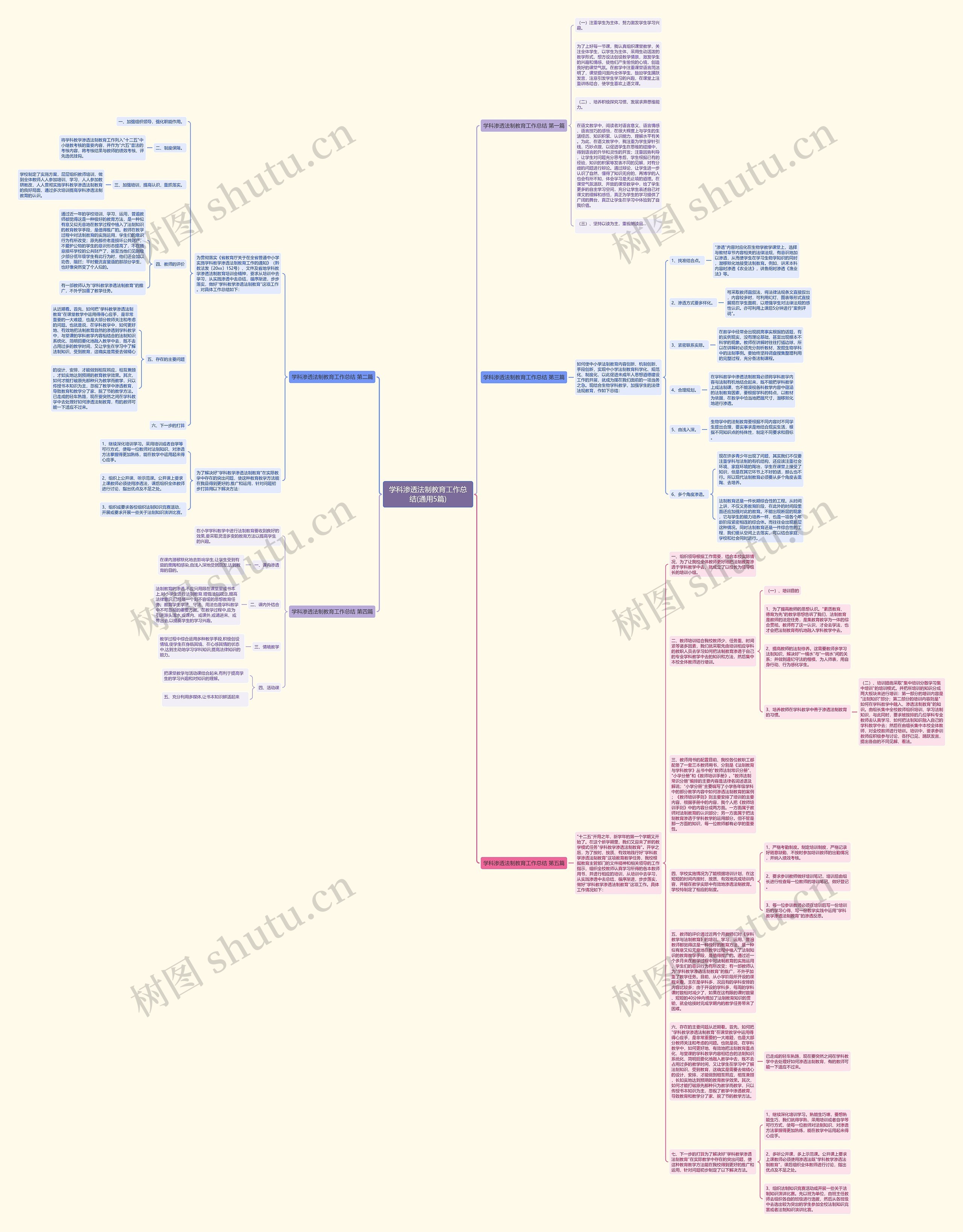 学科渗透法制教育工作总结(通用5篇)思维导图