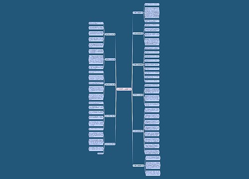 150字作文大全精选11篇