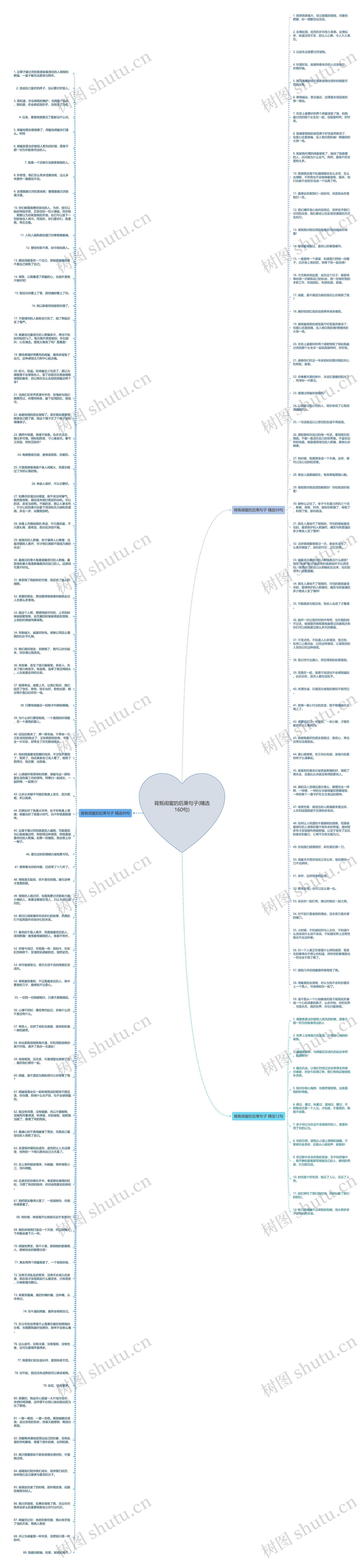 背叛闺蜜的后果句子(精选160句)思维导图