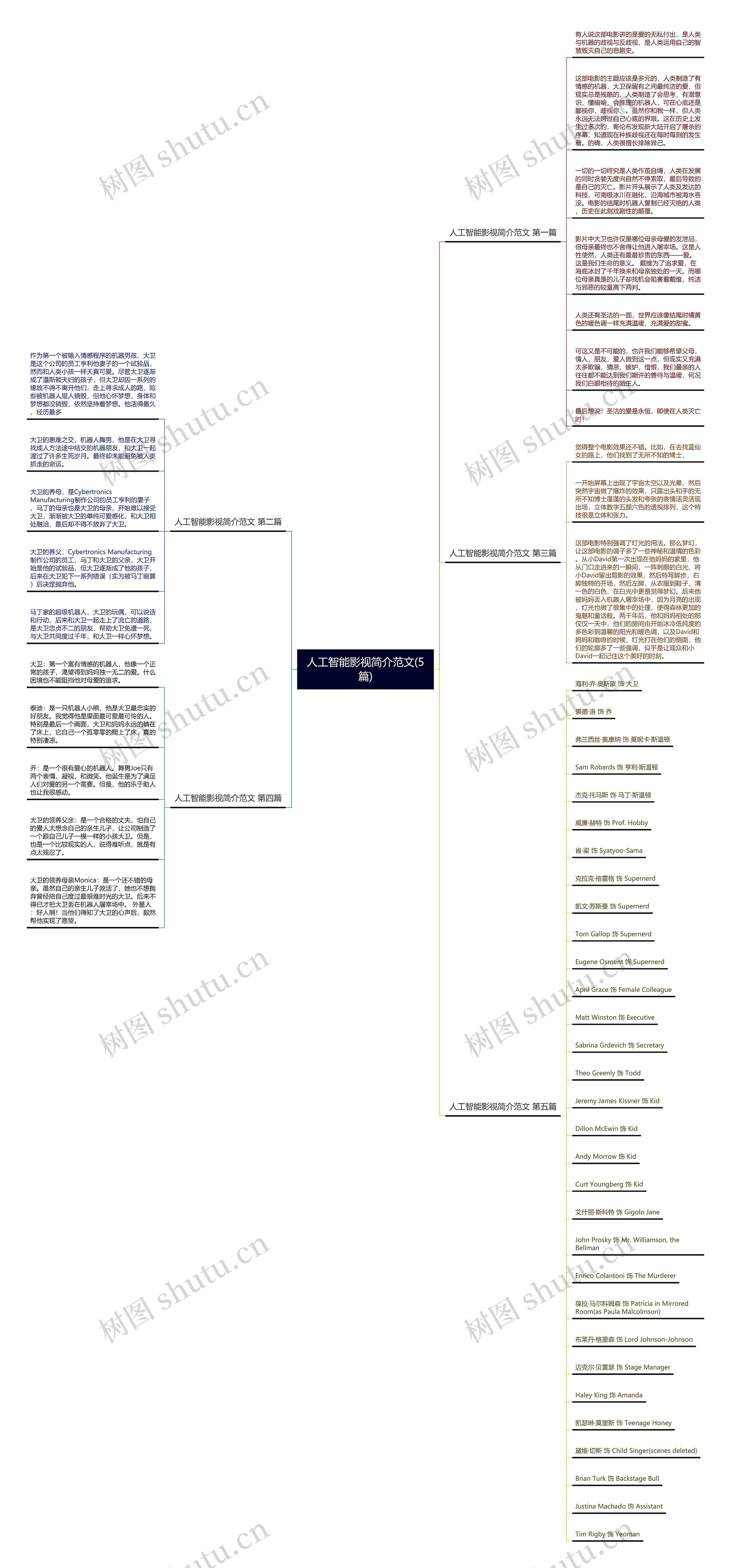 人工智能影视简介范文(5篇) 人工智能影视简介范文(5篇)