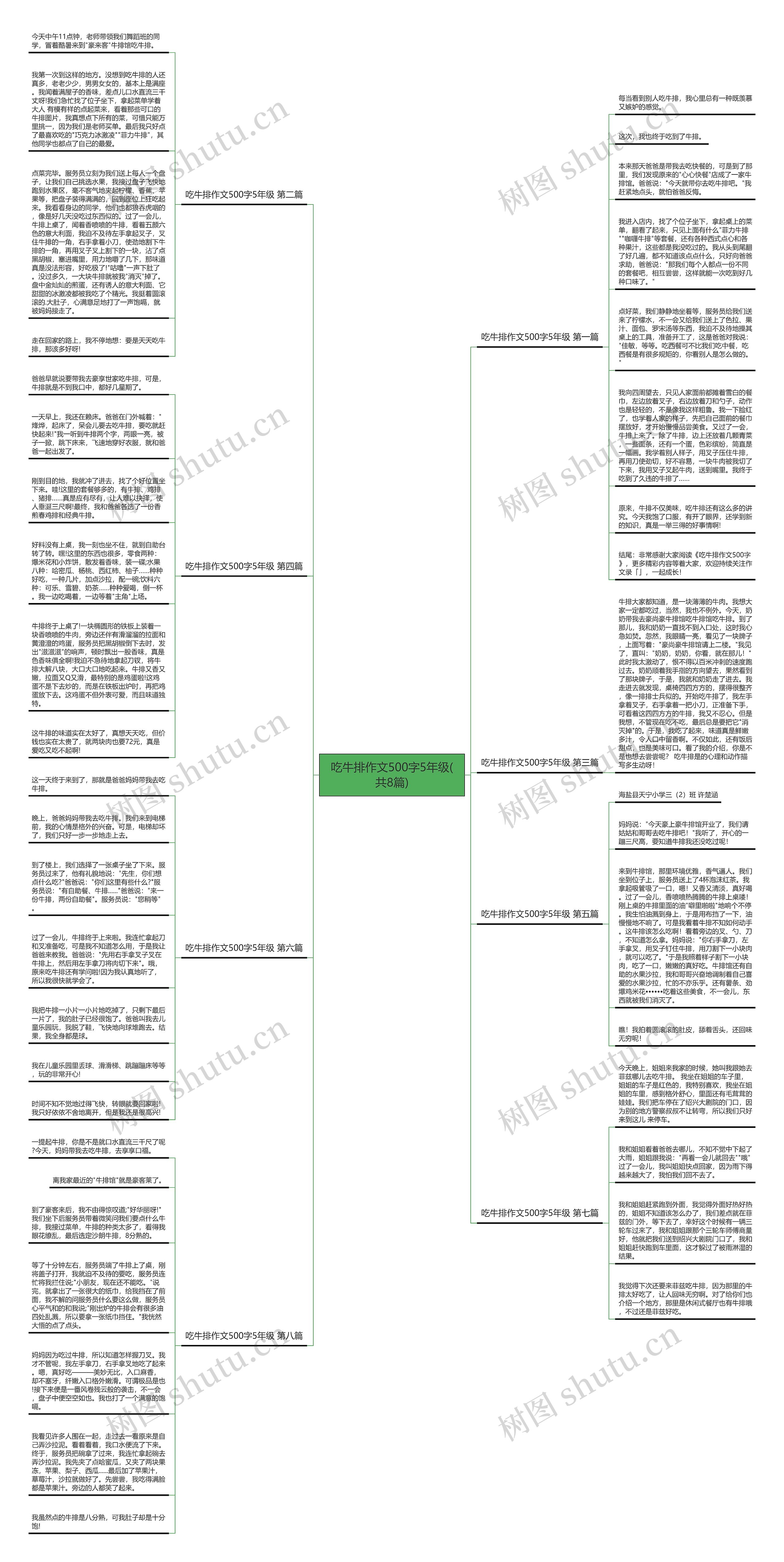 吃牛排作文500字5年级(共8篇)思维导图