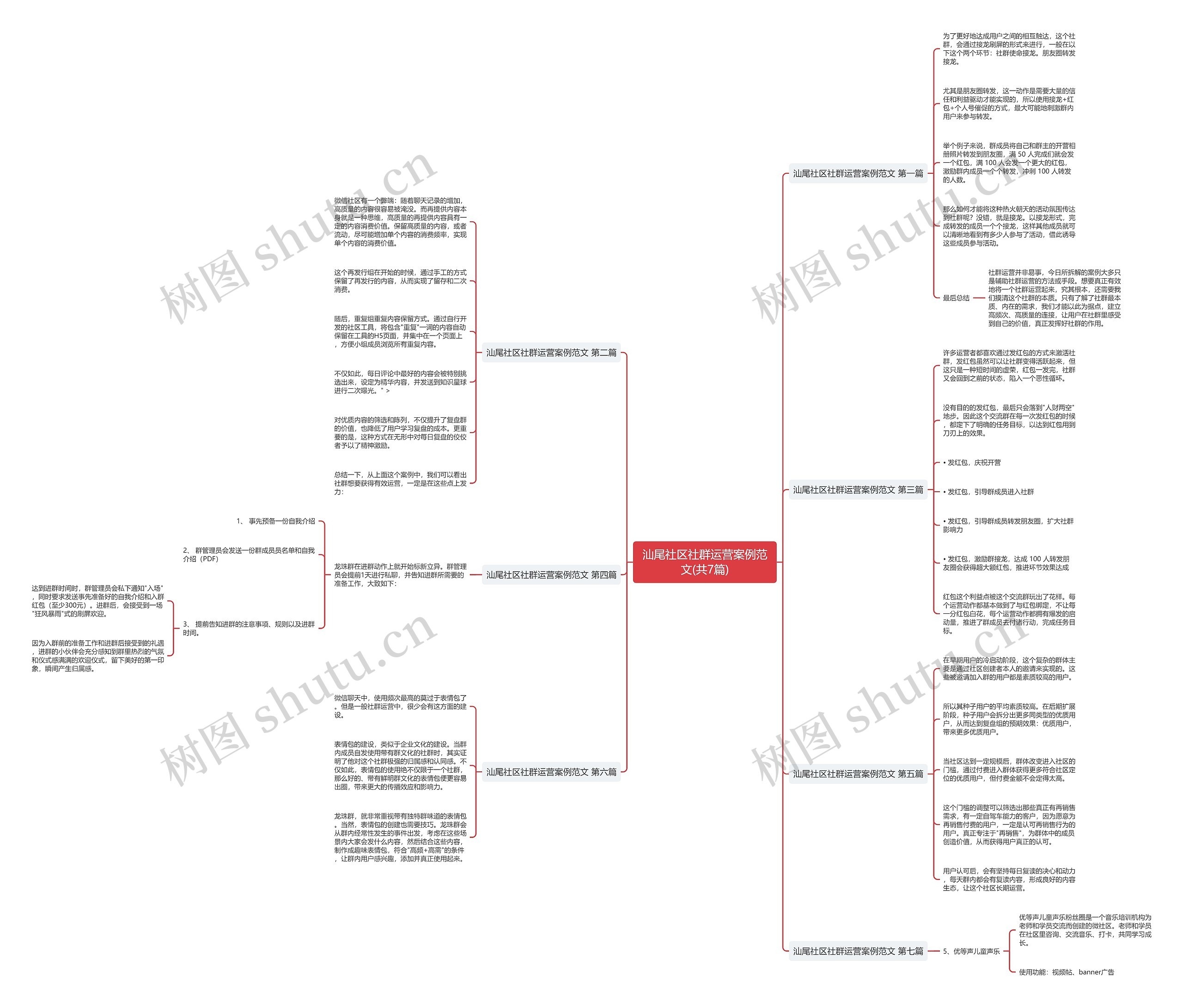 汕尾社区社群运营案例范文(共7篇) 汕尾社区社群运营案例范文(共7篇)