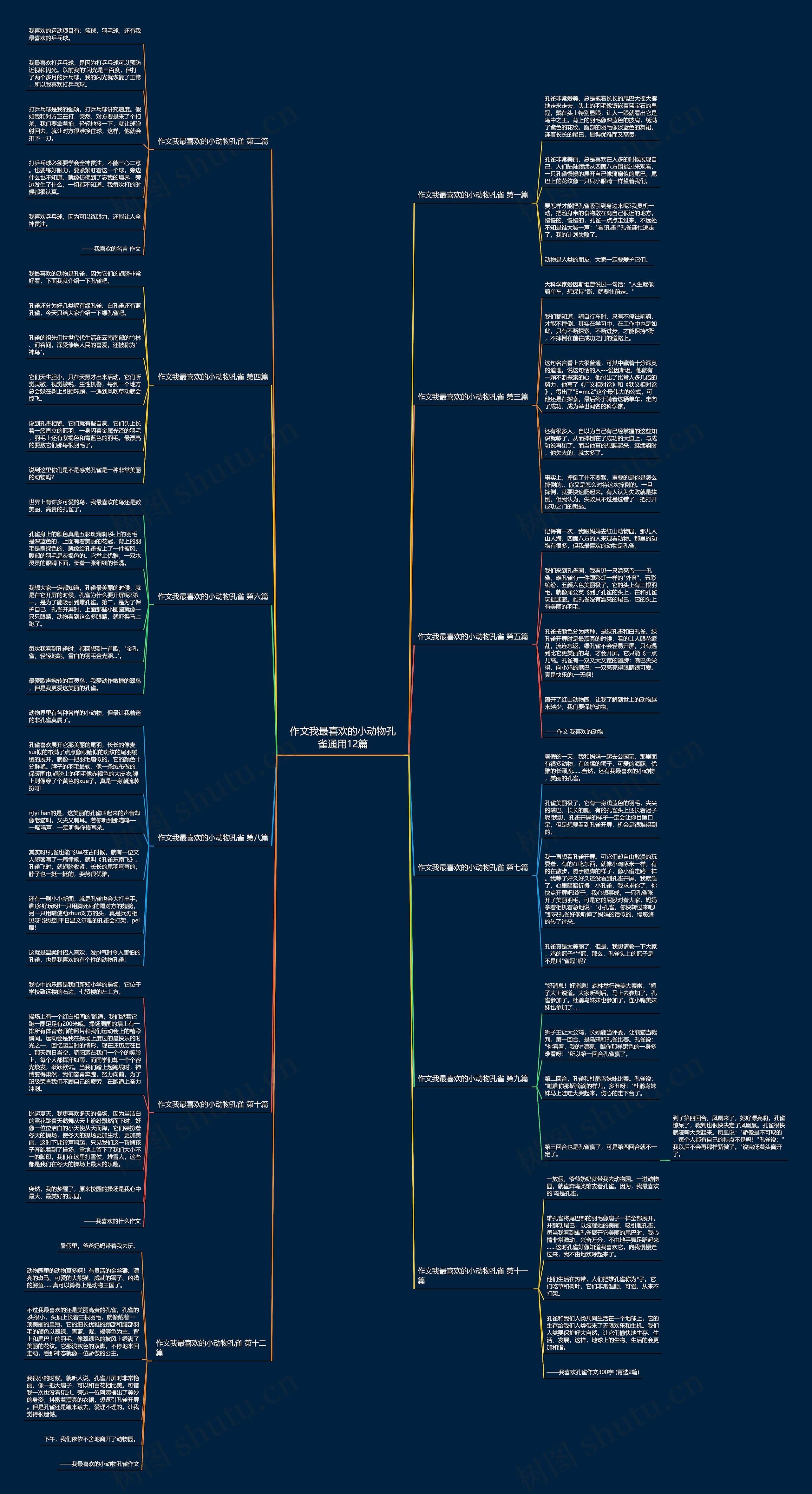 作文我最喜欢的小动物孔雀通用12篇思维导图