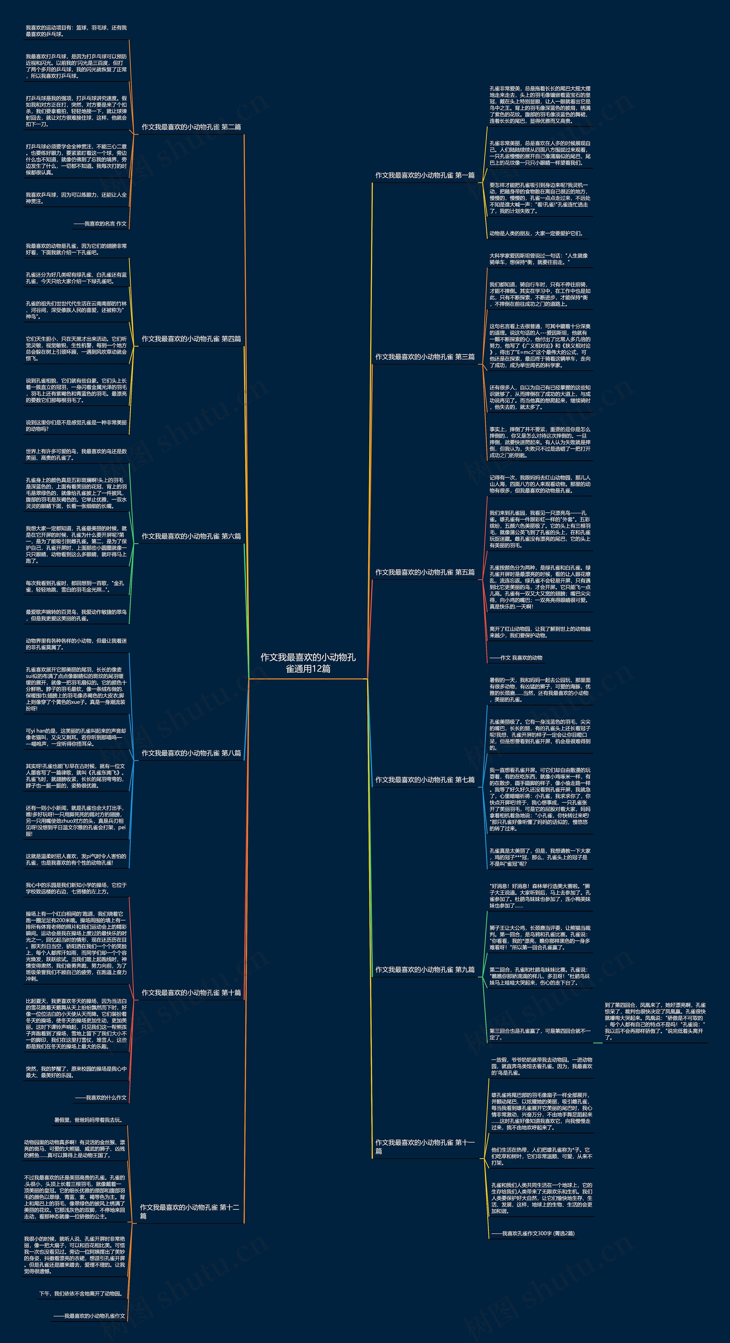 作文我最喜欢的小动物孔雀通用12篇 作文我最喜欢的小动物孔雀通用12篇