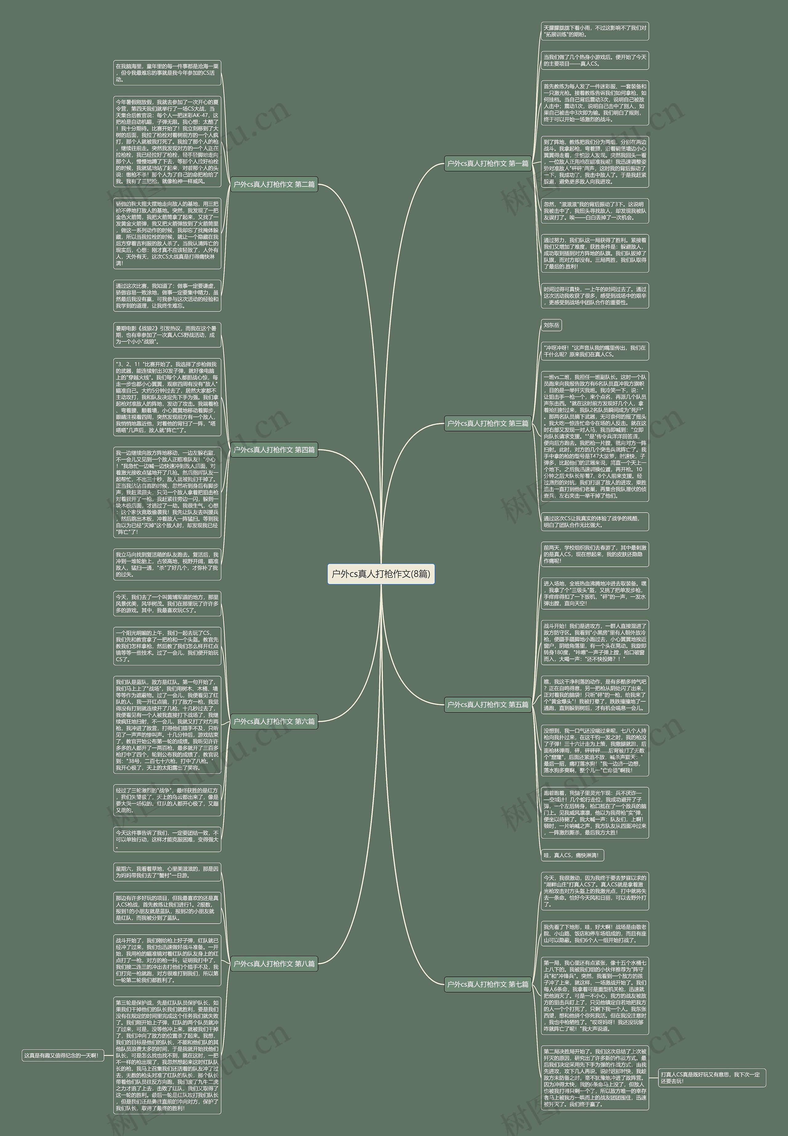 户外cs真人打枪作文(8篇) 户外cs真人打枪作文(8篇)