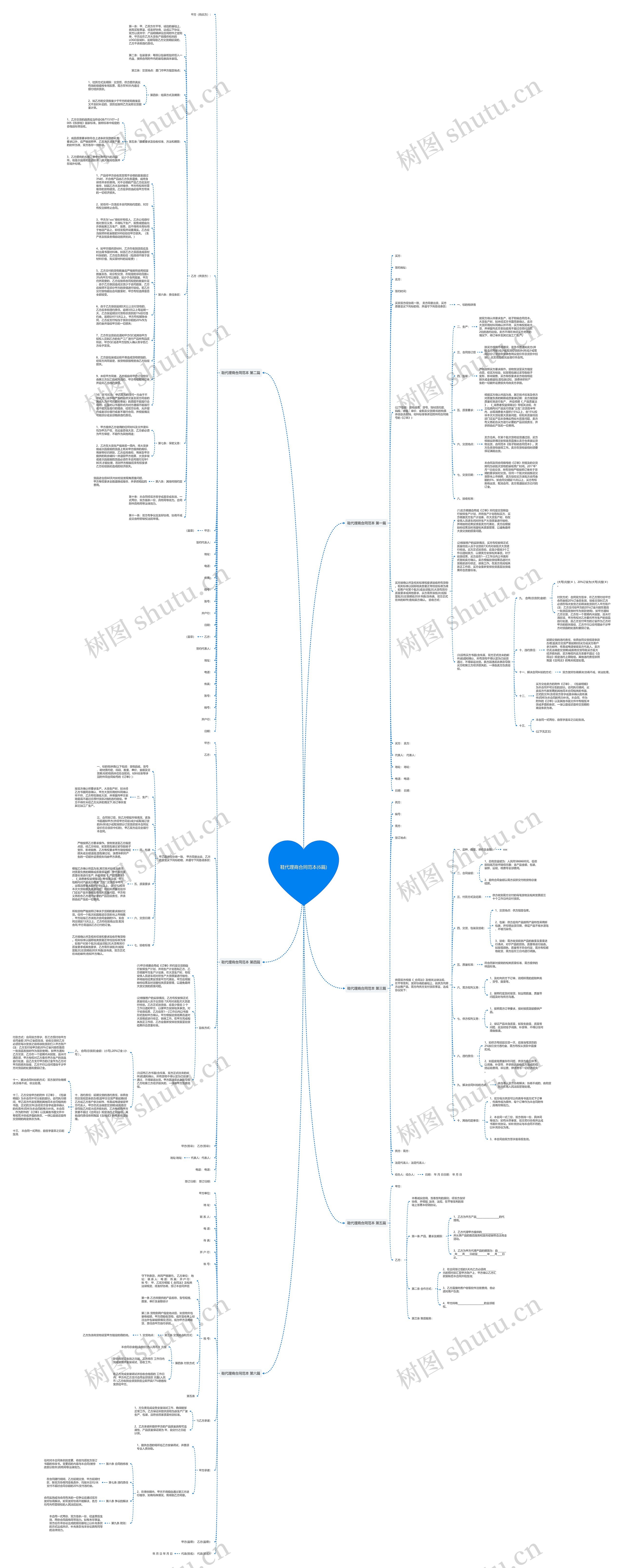 鞋代理商合同范本(6篇)思维导图