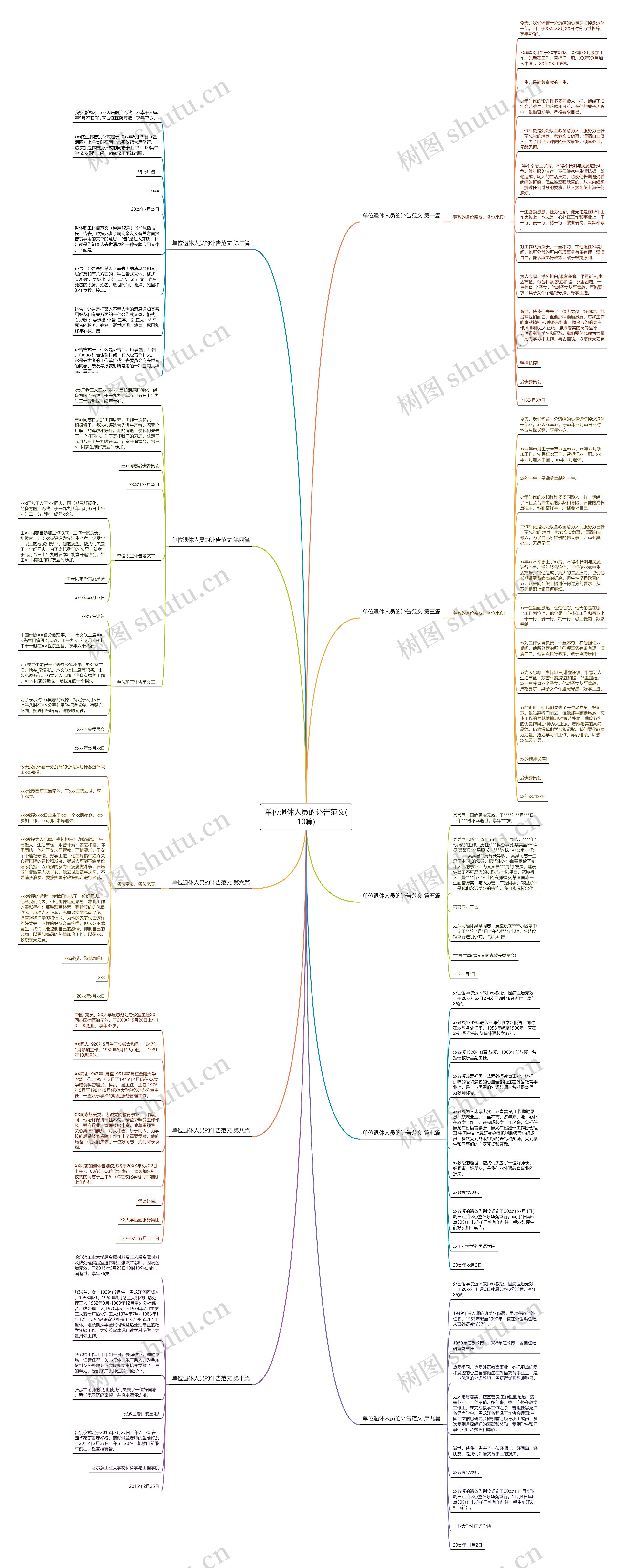 单位退休人员的讣告范文(10篇)思维导图