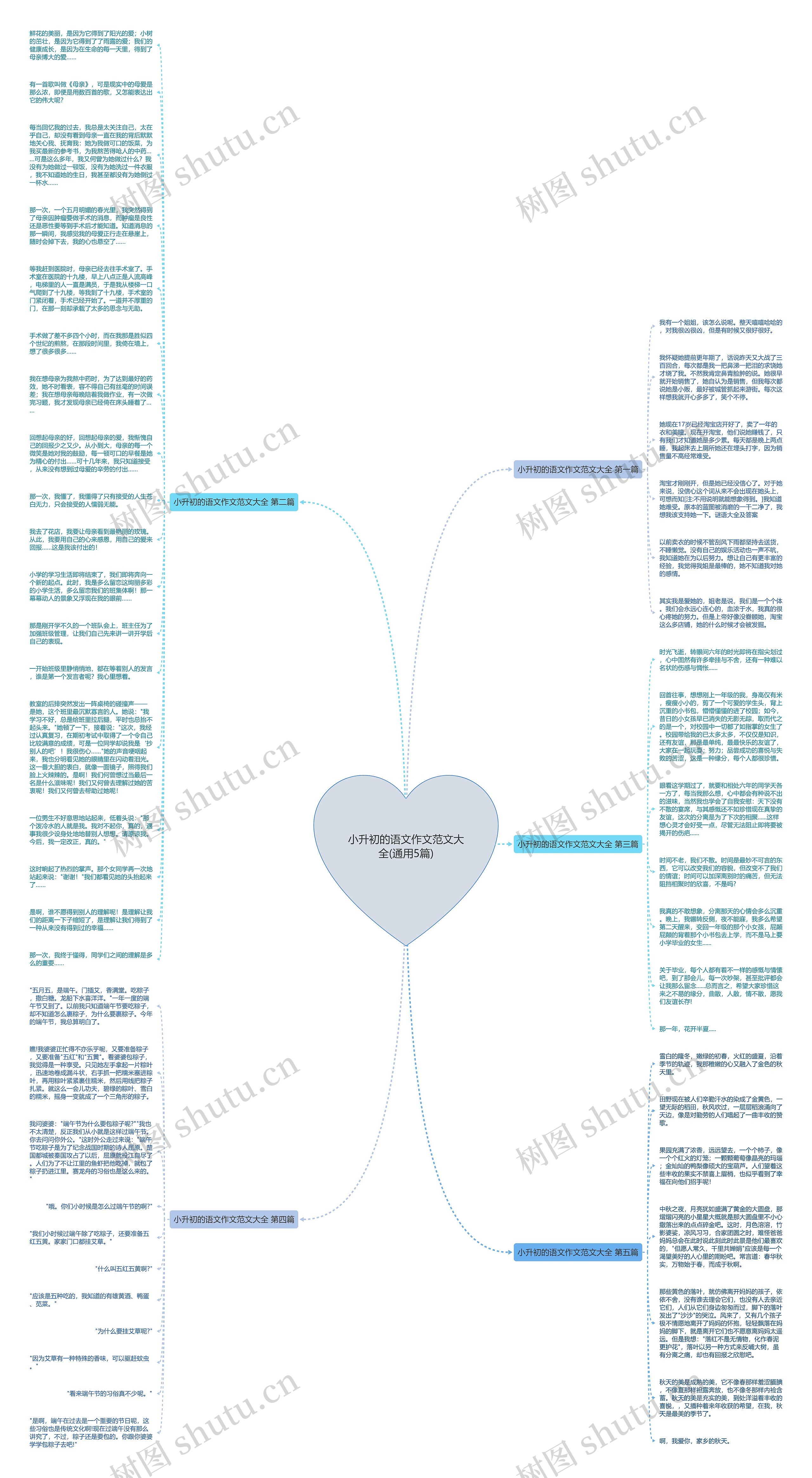 小升初的语文作文范文大全(通用5篇)思维导图高清图 小升初的语文作文范文大全(通用5篇)思维导图
