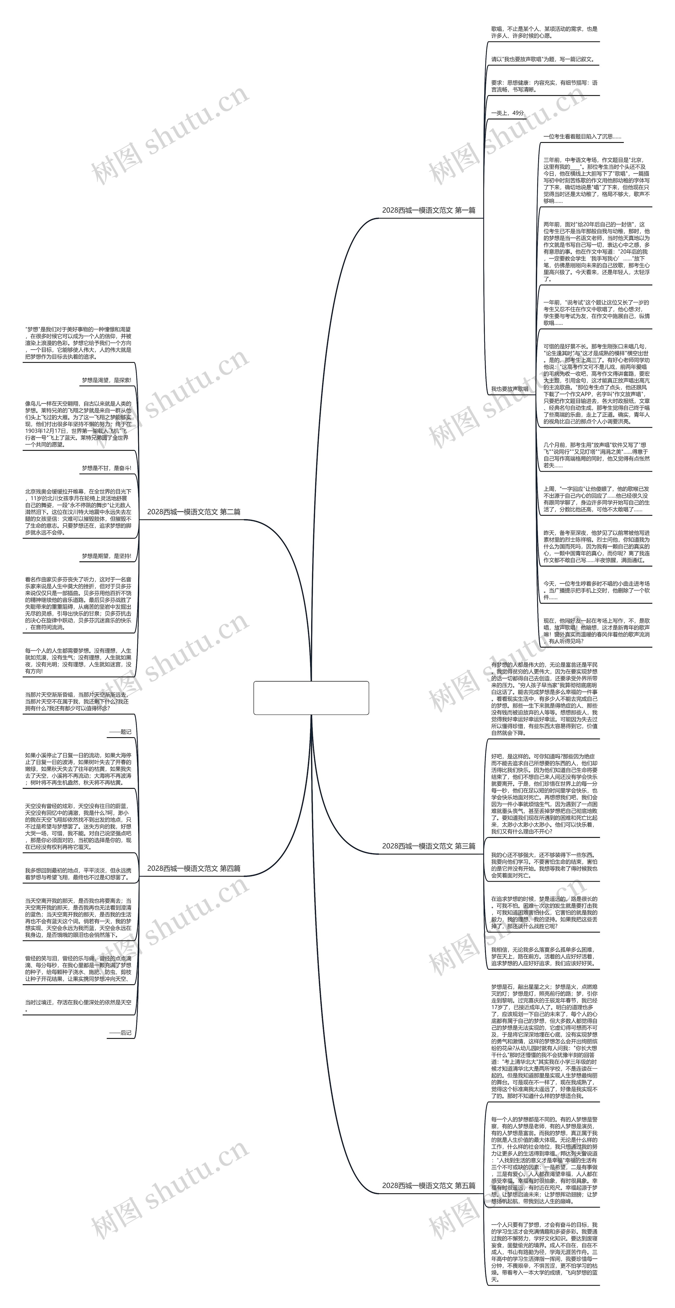 2028西城一模语文范文(通用5篇)思维导图