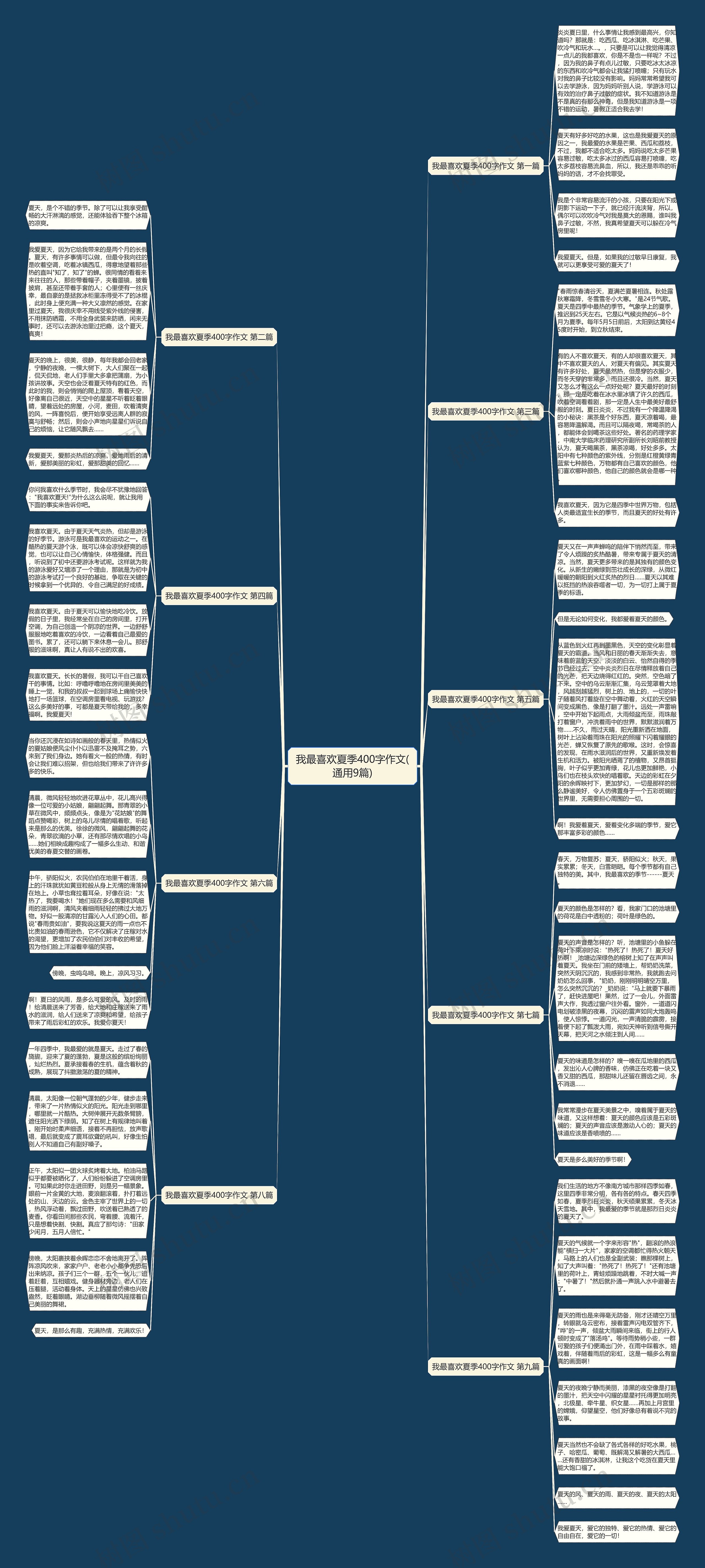 我最喜欢夏季400字作文(通用9篇)思维导图