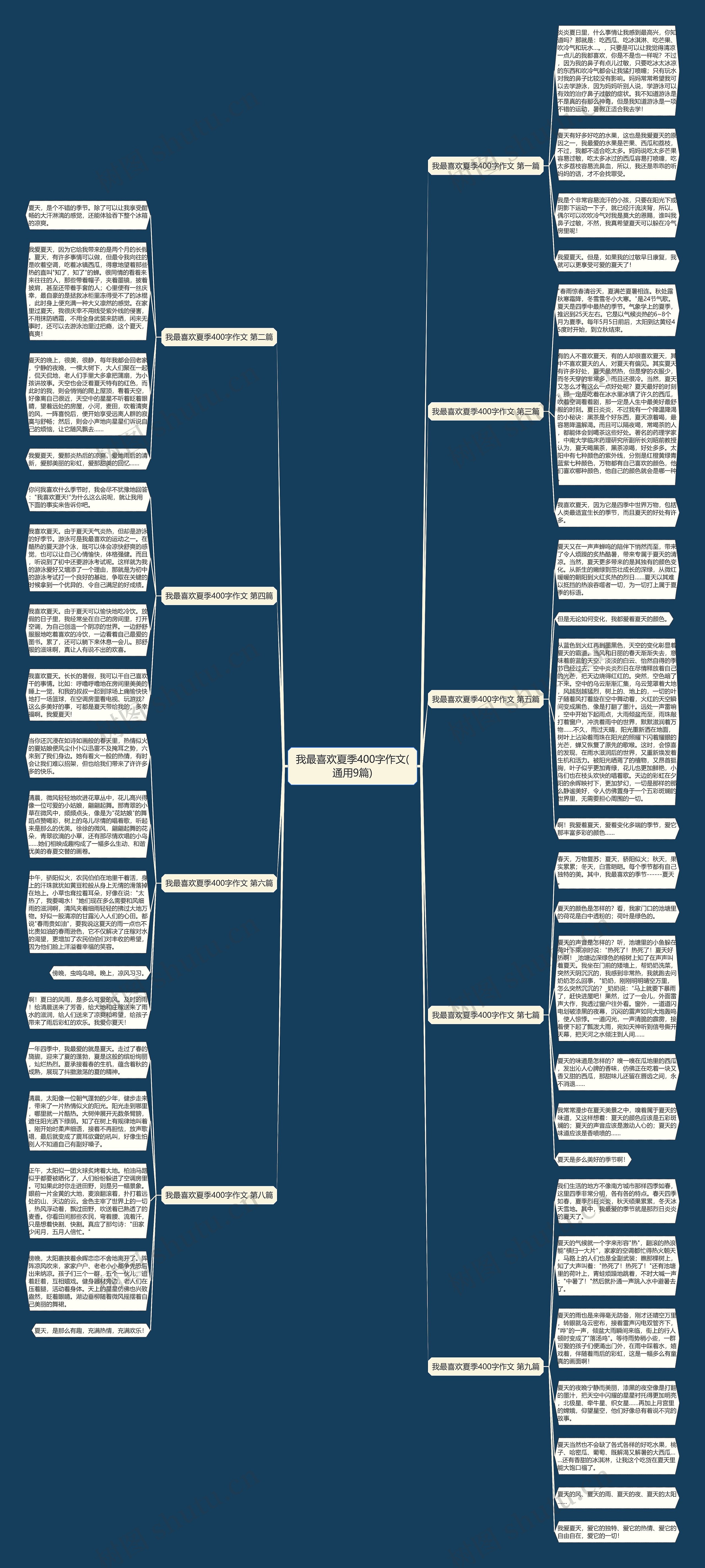 我最喜欢夏季400字作文(通用9篇) 我最喜欢夏季400字作文(通用9篇)