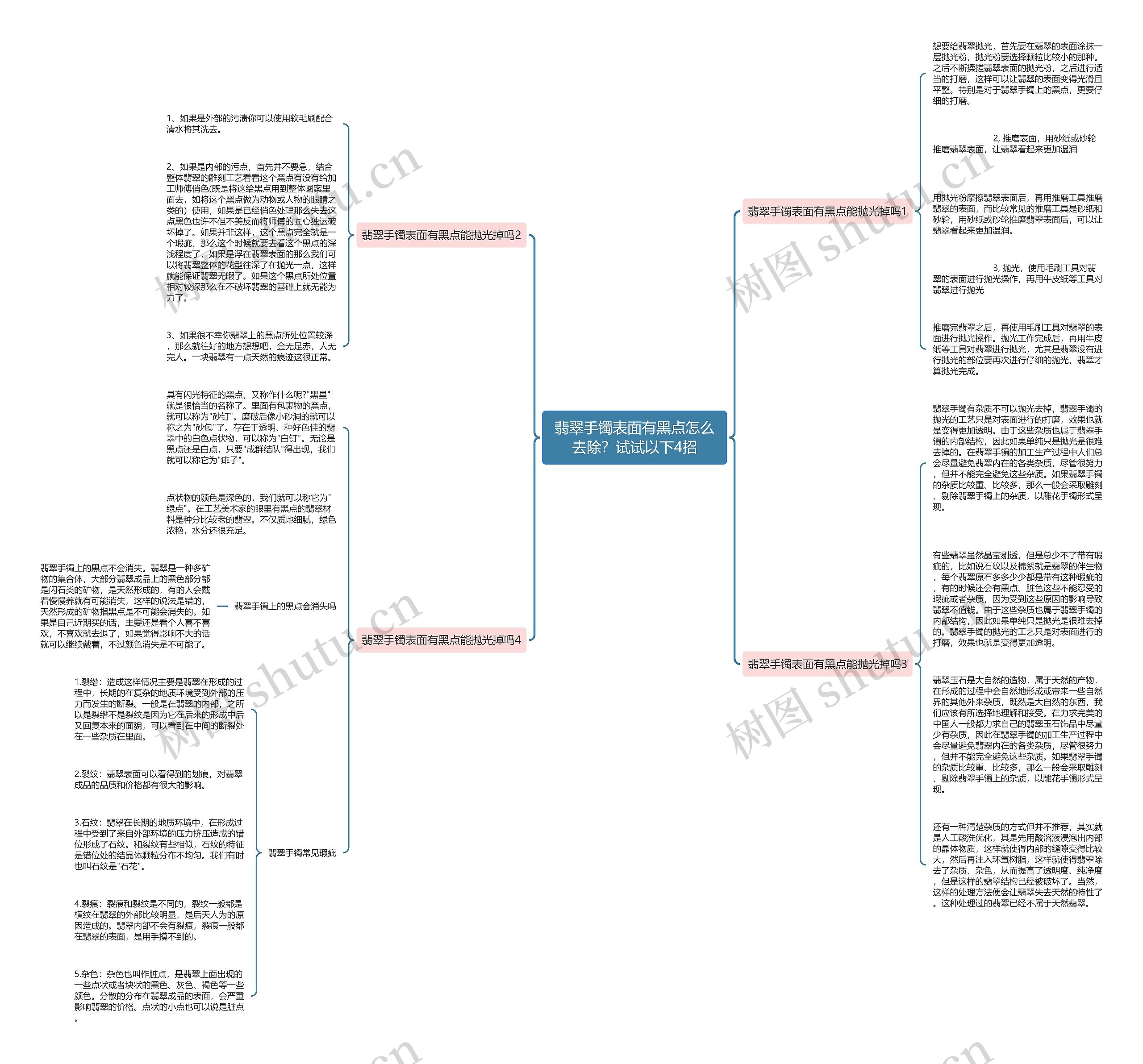 翡翠手镯表面有黑点怎么去除?试试以下4招 翡翠手镯表面有黑点怎么去除?试试以下4招