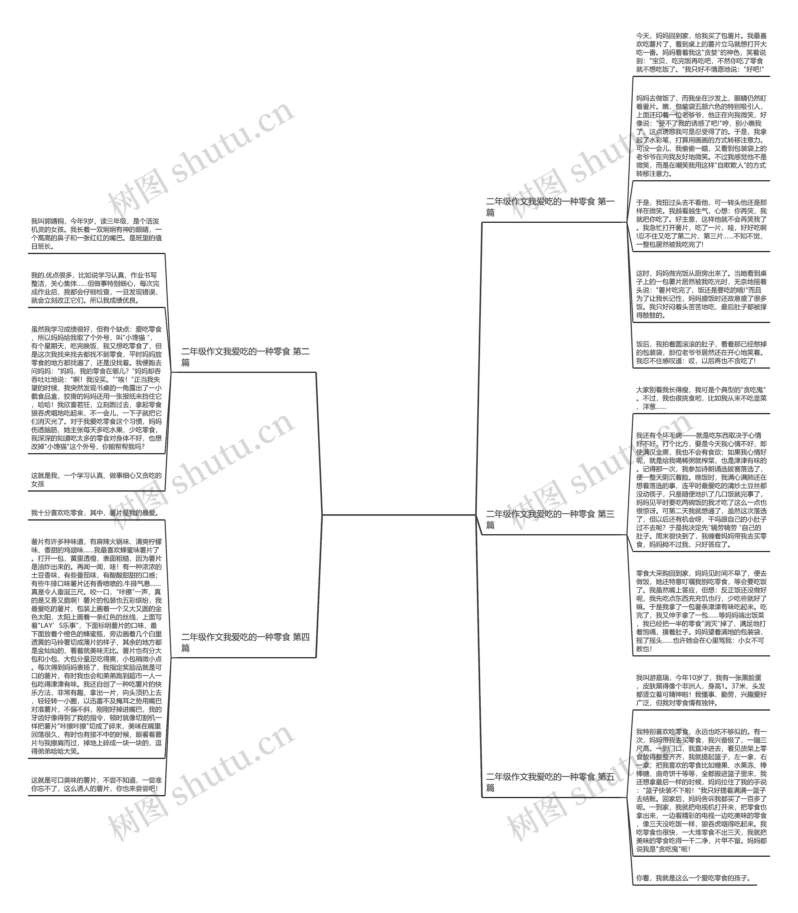 二年级作文我爱吃的一种零食(推荐5篇)思维导图