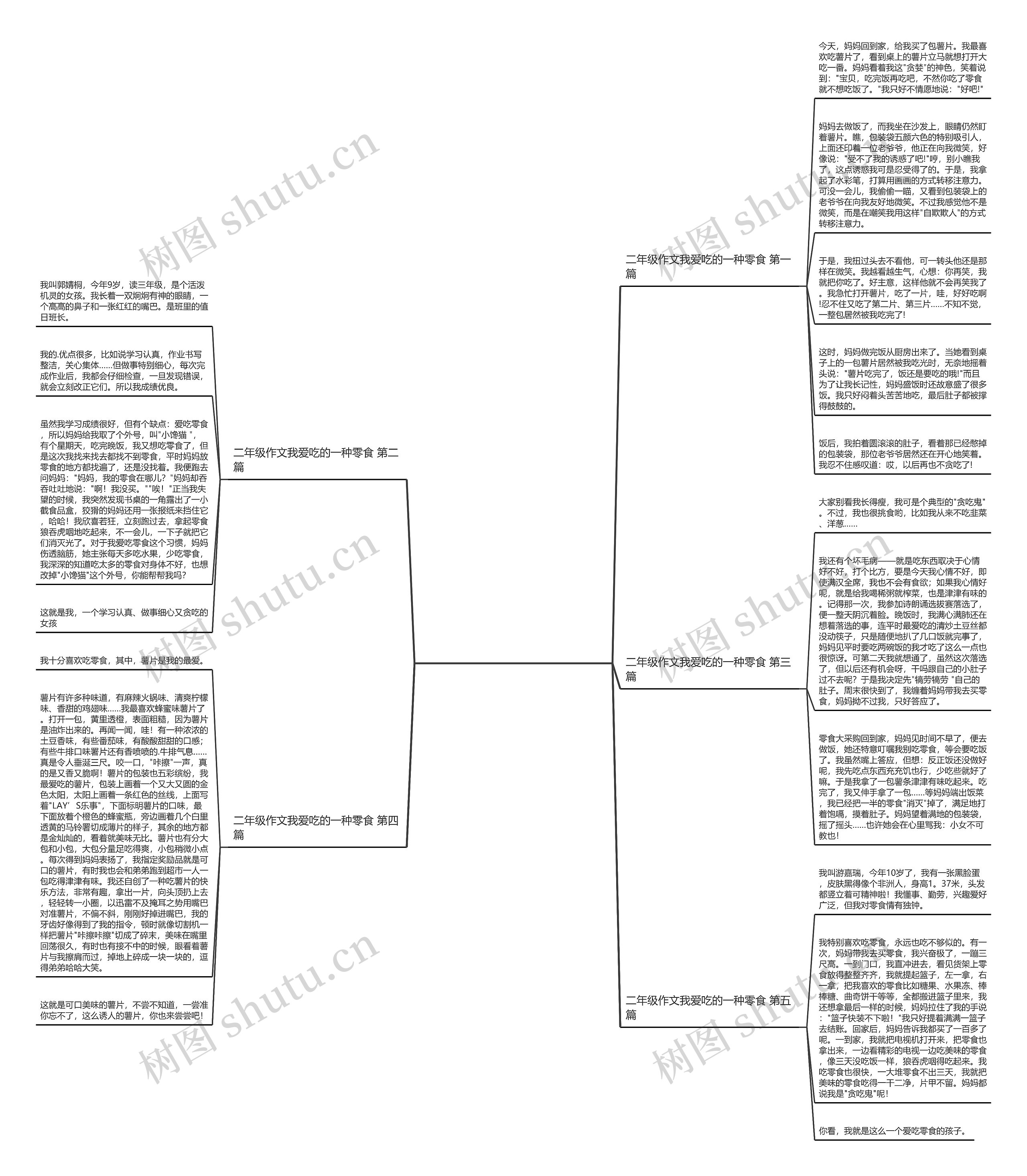 二年级作文我爱吃的一种零食(推荐5篇) 二年级作文我爱吃的一种零食(推荐5篇)