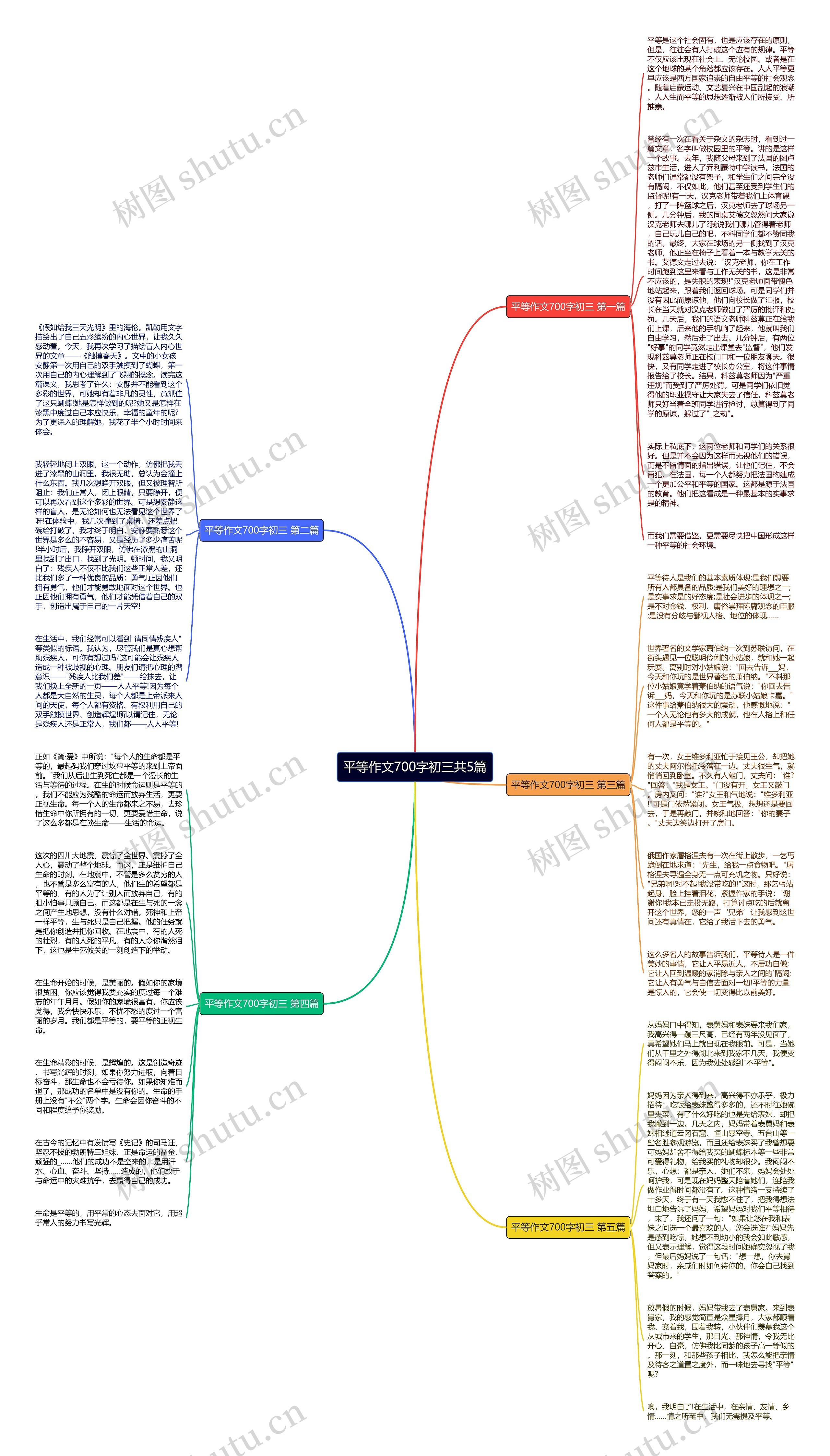 平等作文700字初三共5篇思维导图