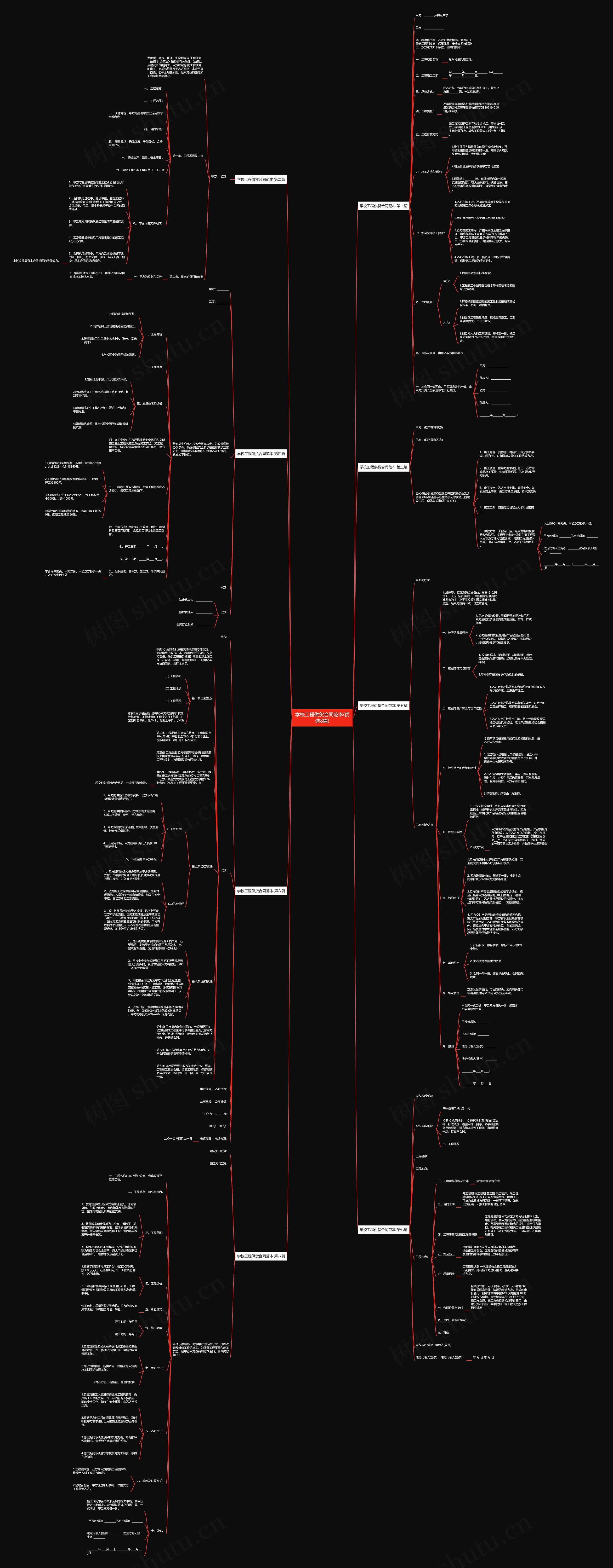学校工程供货合同范本(优选8篇)思维导图