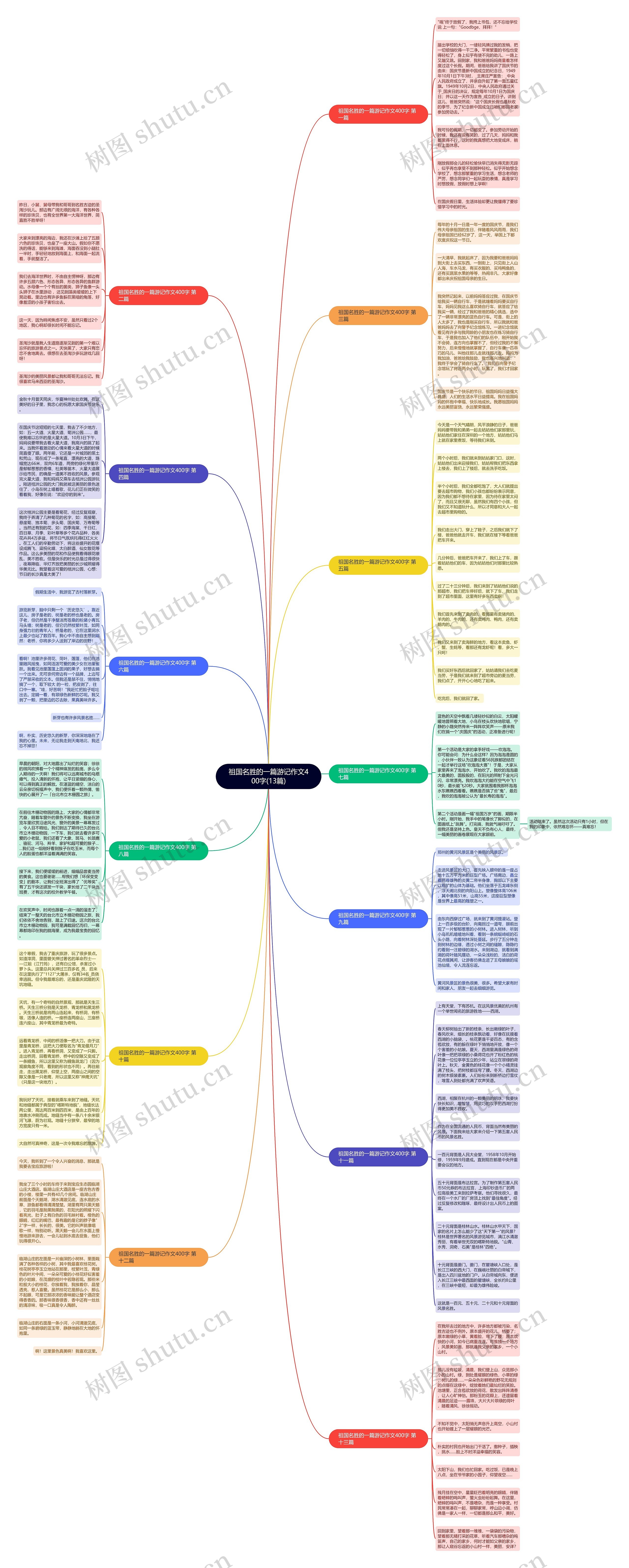 祖国名胜的一篇游记作文400字(13篇)思维导图