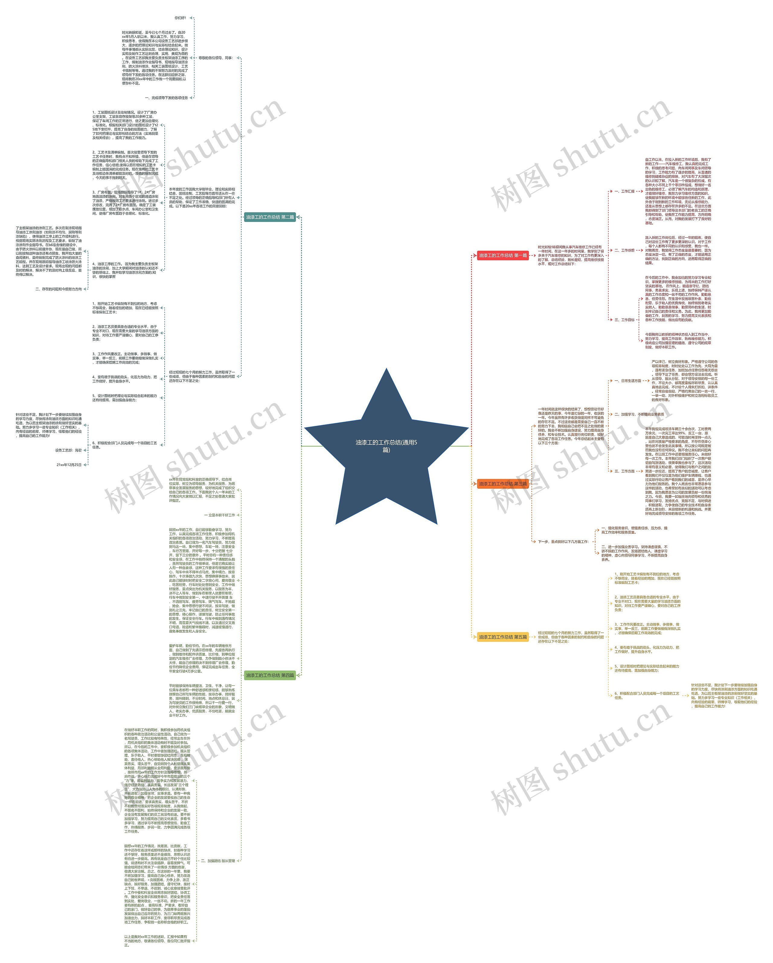 油漆工的工作总结(通用5篇)思维导图
