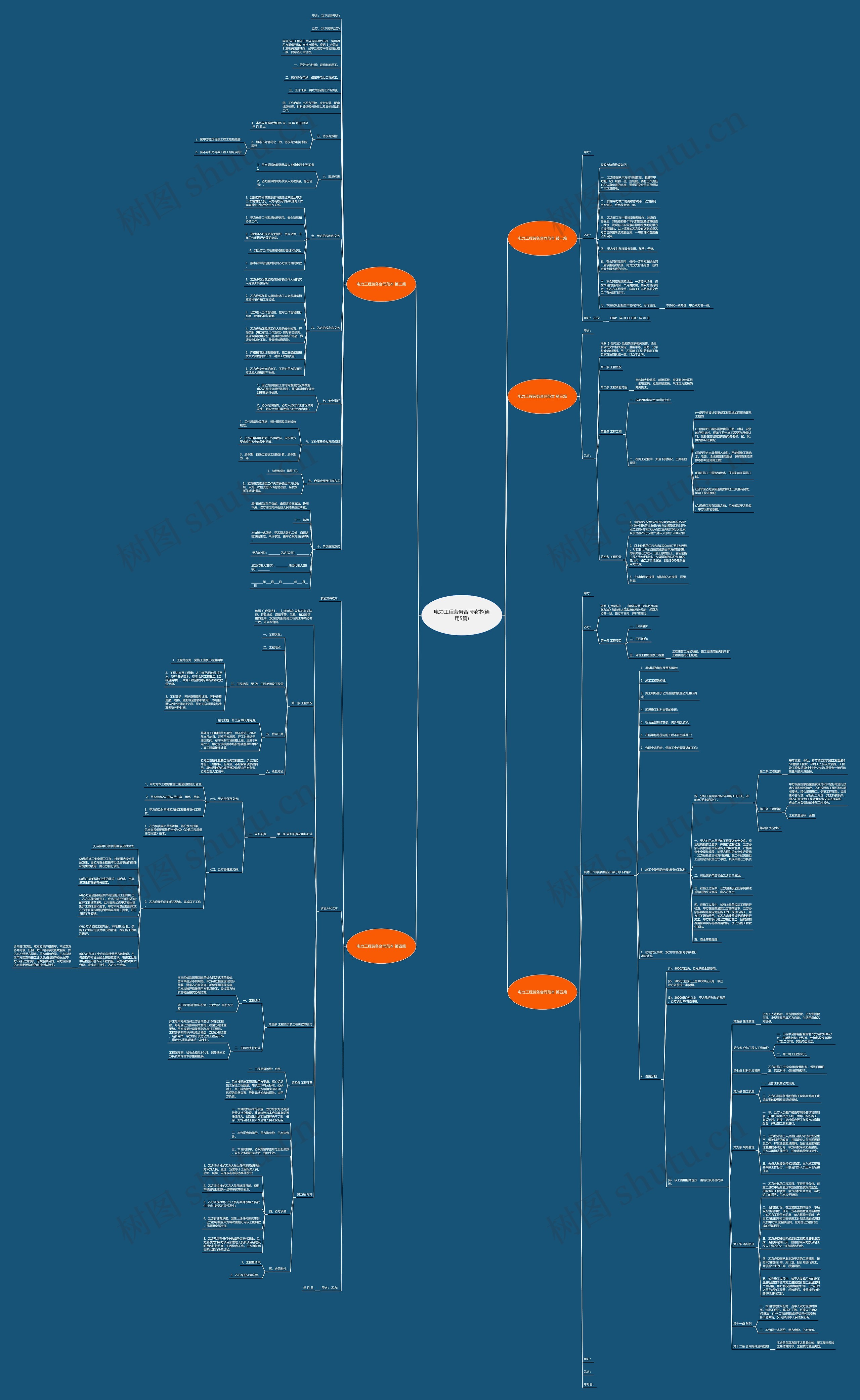 电力工程劳务合同范本(通用5篇)思维导图