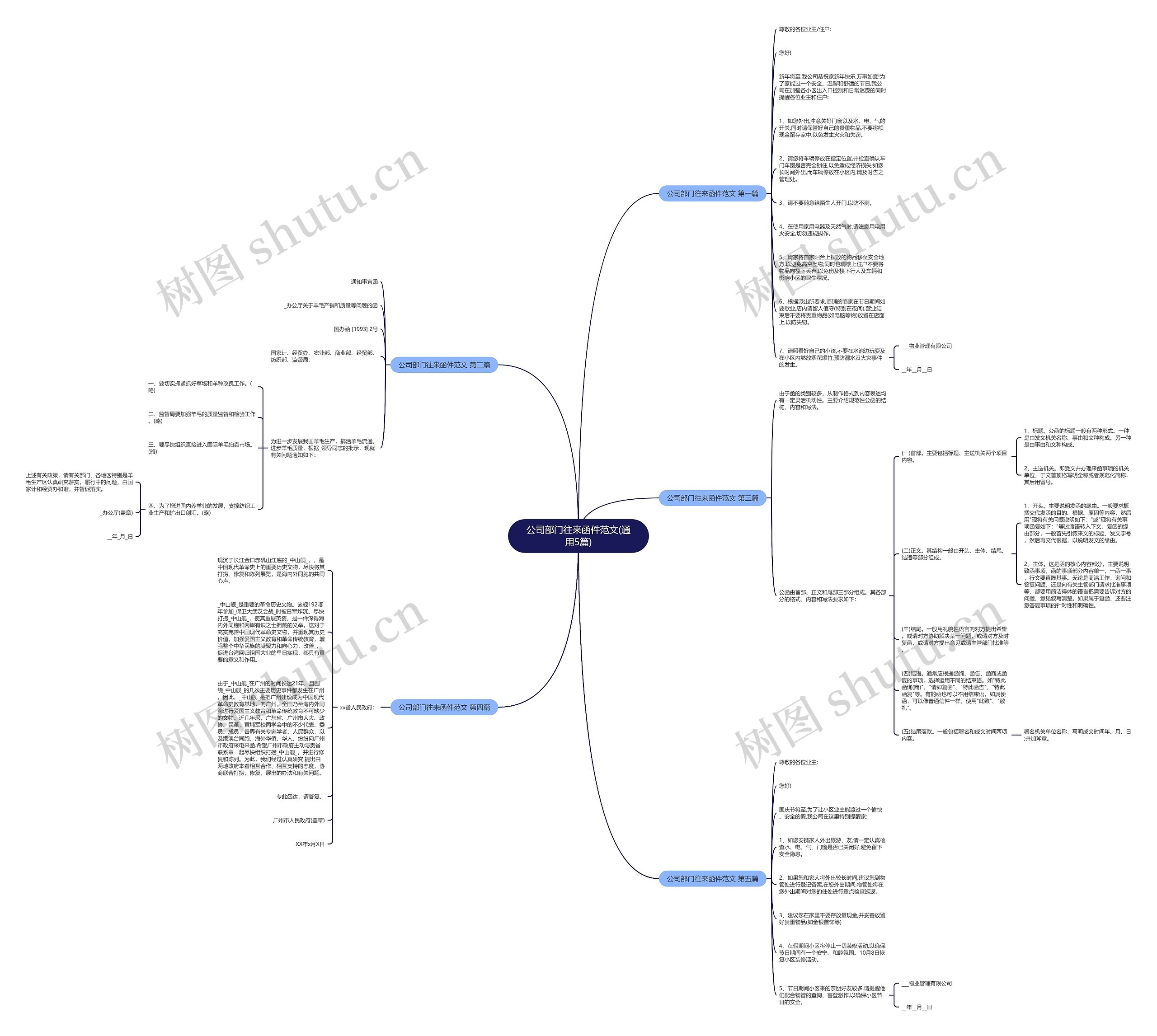 公司部门往来函件范文(通用5篇)思维导图