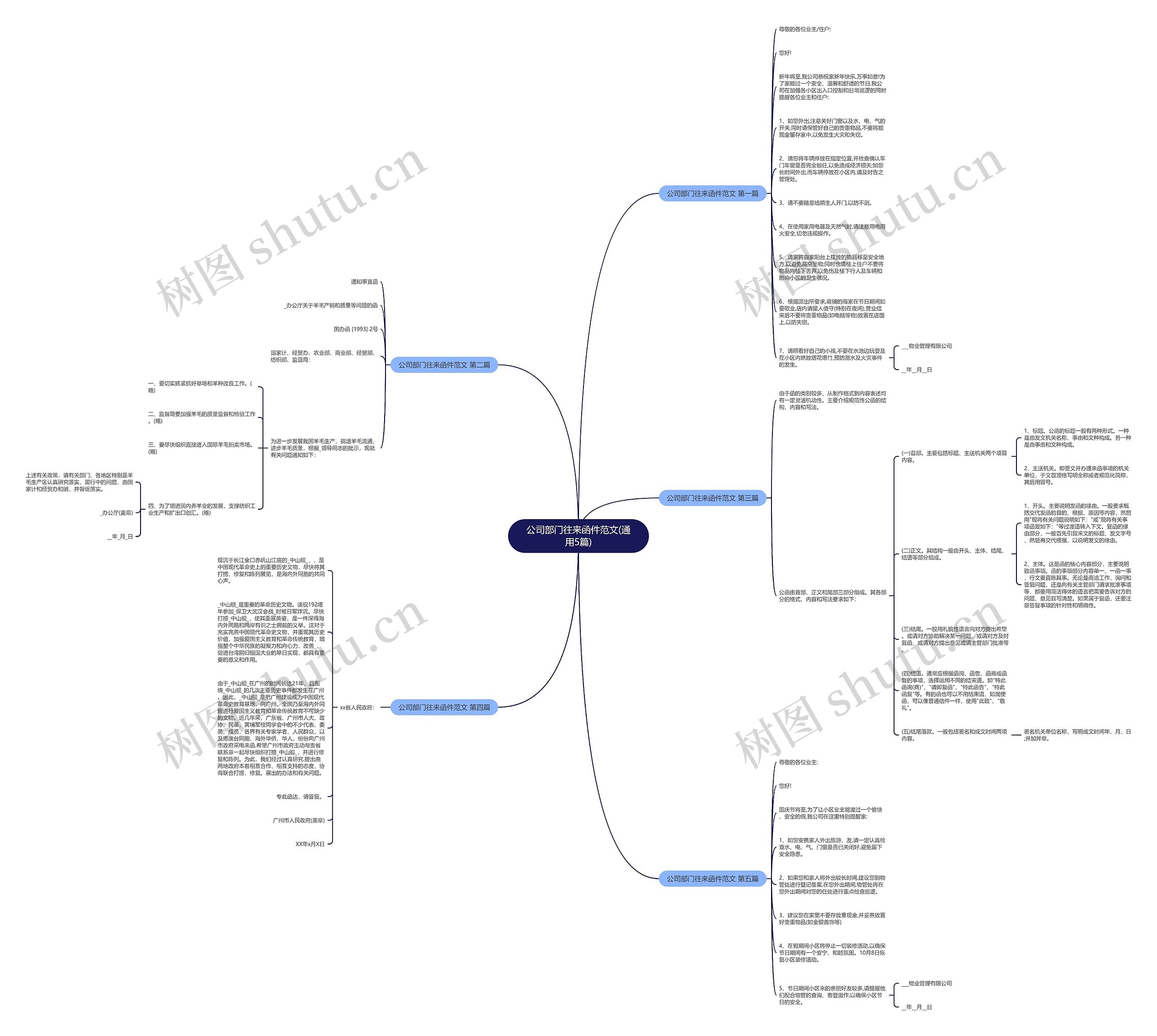 公司部门往来函件范文(通用5篇) 公司部门往来函件范文(通用5篇)