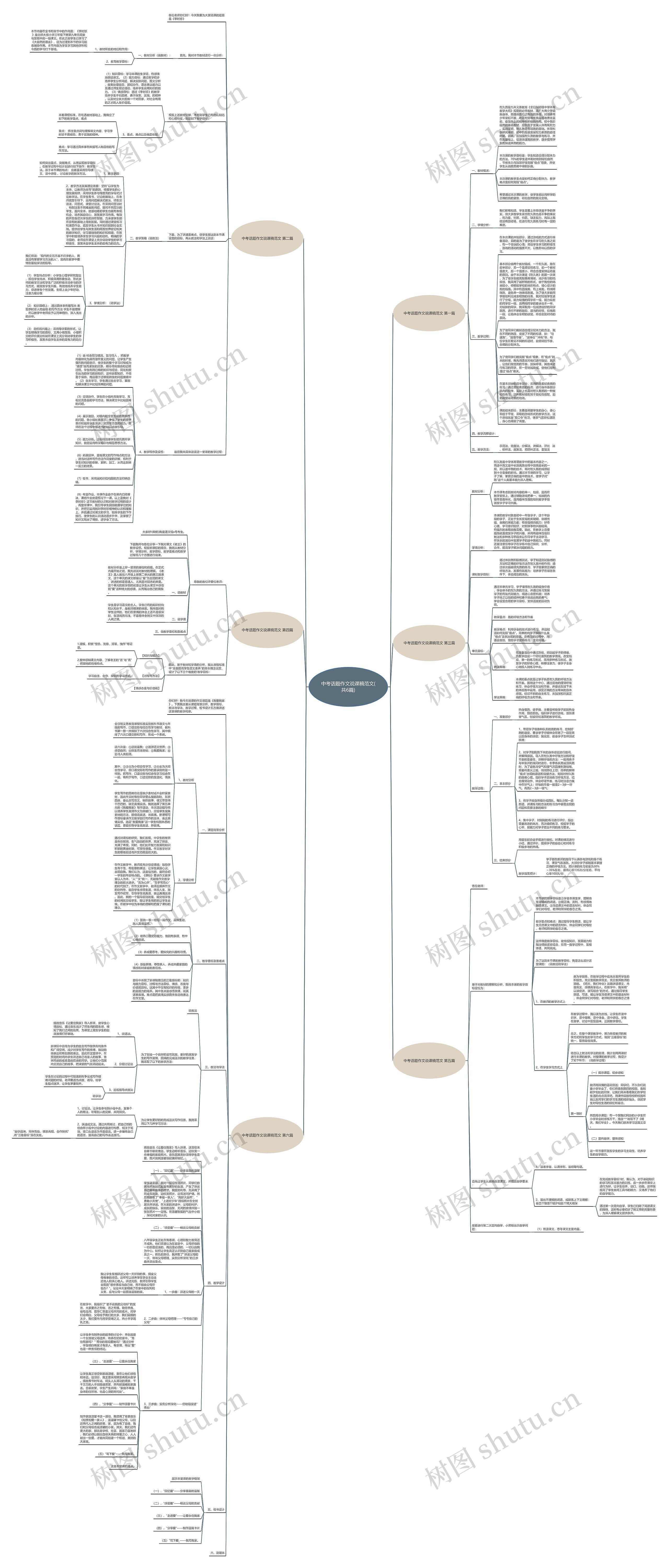 中考话题作文说课稿范文(共6篇)思维导图