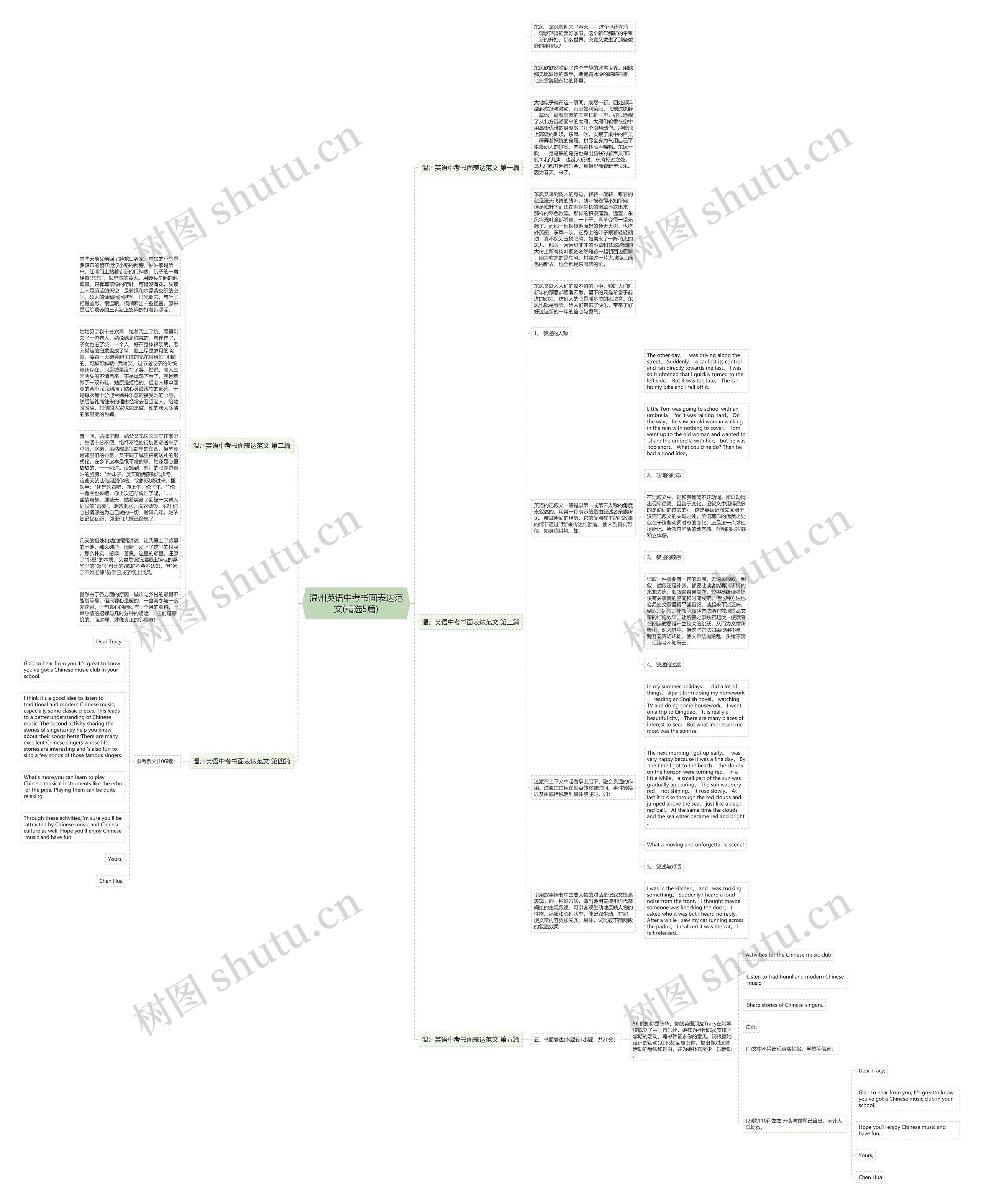 温州英语中考书面表达范文(精选5篇)思维导图