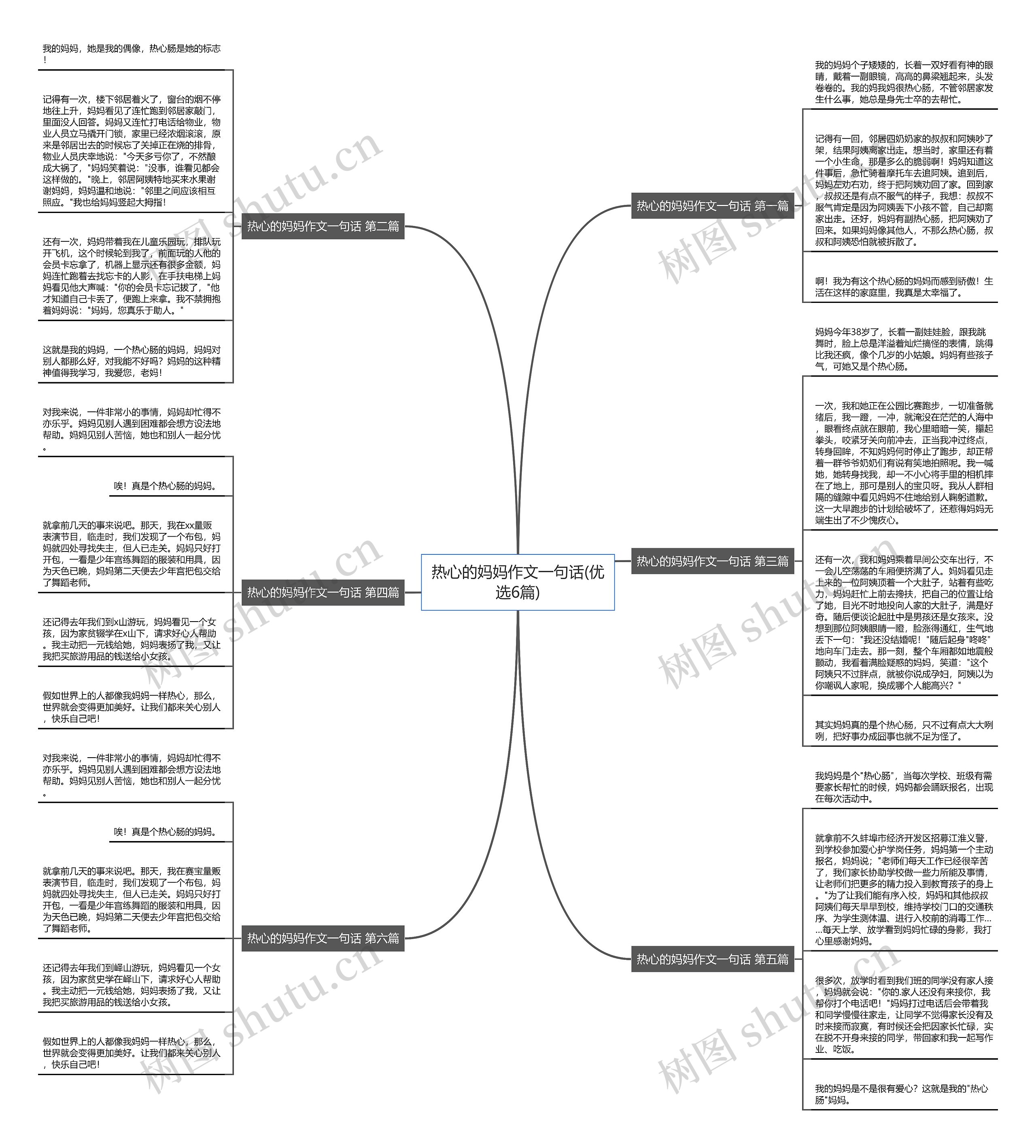 热心的妈妈作文一句话(优选6篇)思维导图