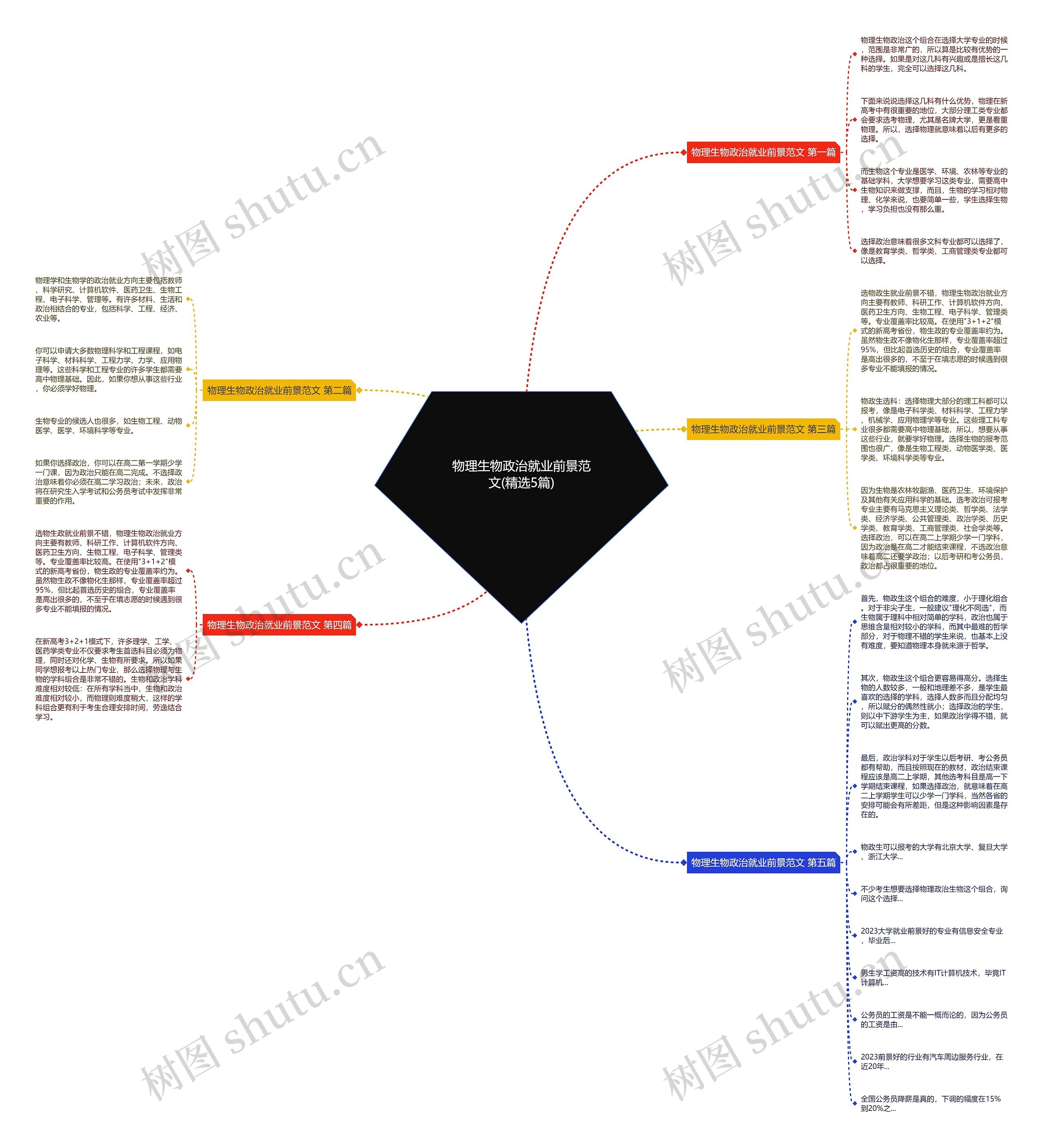 物理生物政治就业前景范文(精选5篇) 物理生物政治就业前景范文(精选5篇)