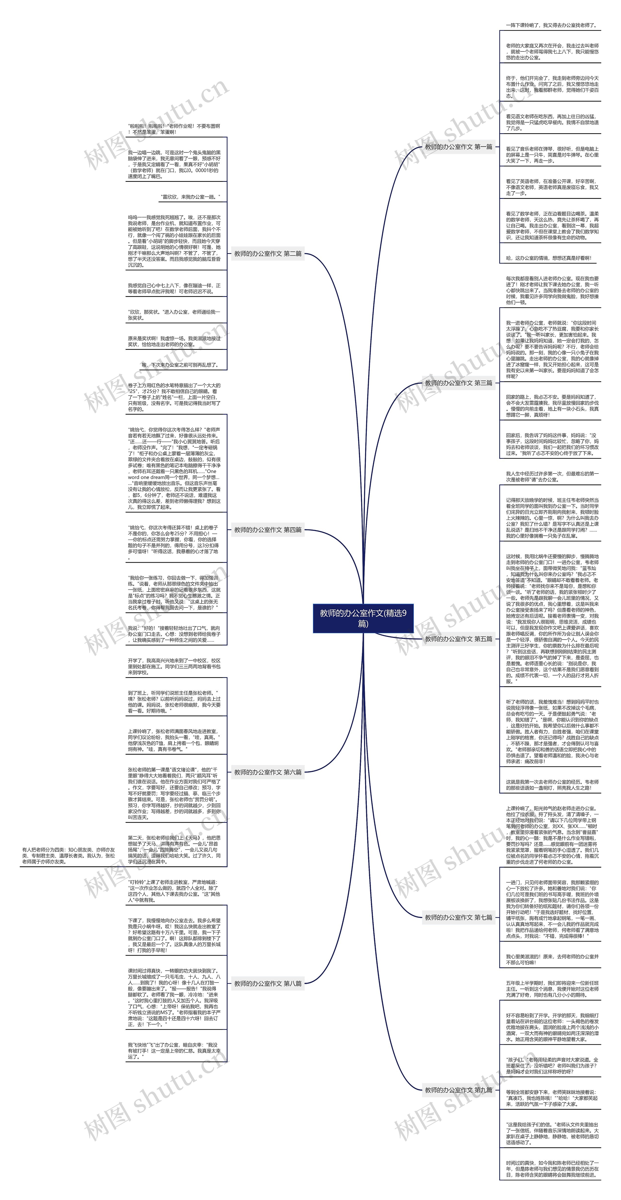 教师的办公室作文(精选9篇)思维导图