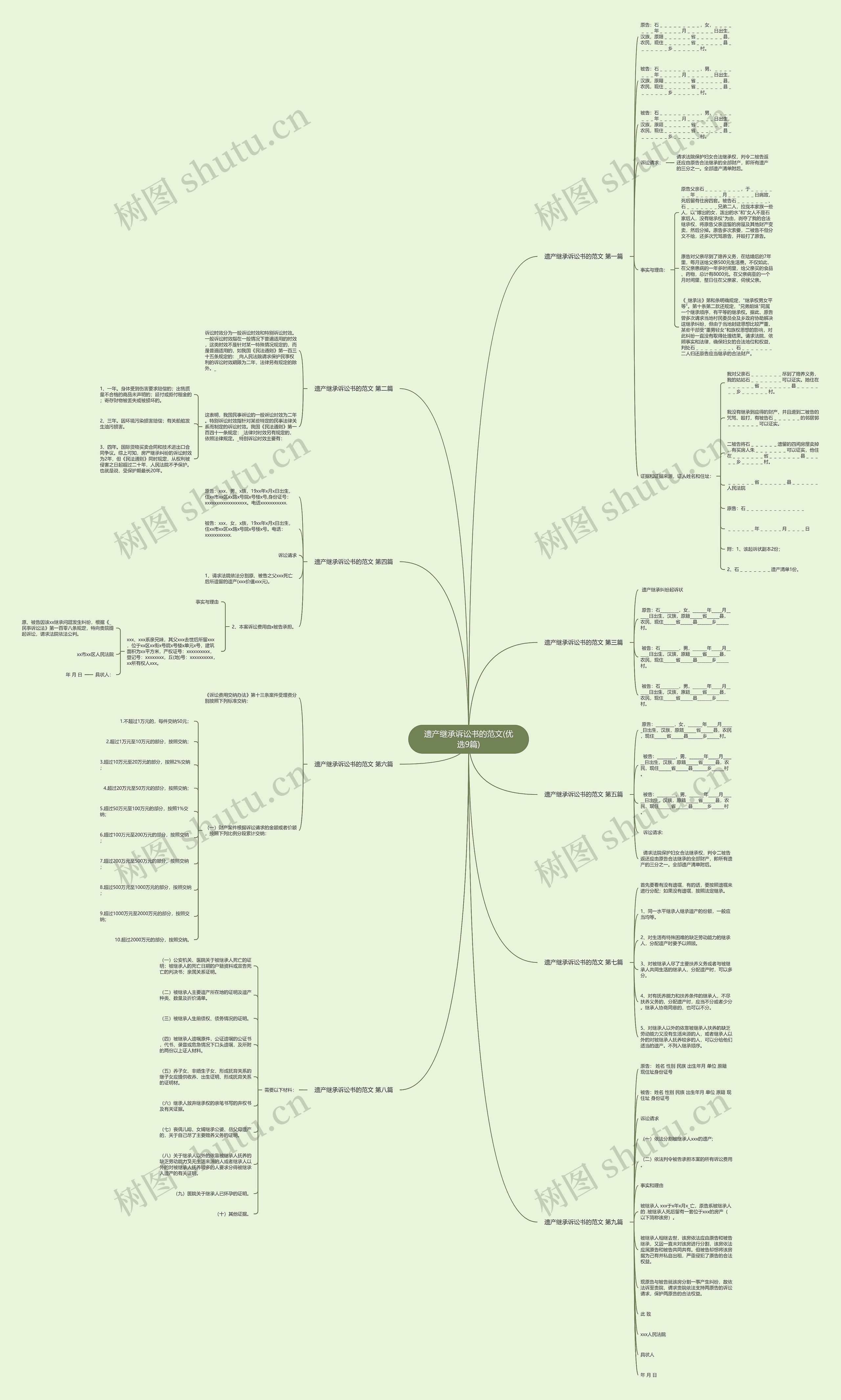 遗产继承诉讼书的范文(优选9篇)思维导图