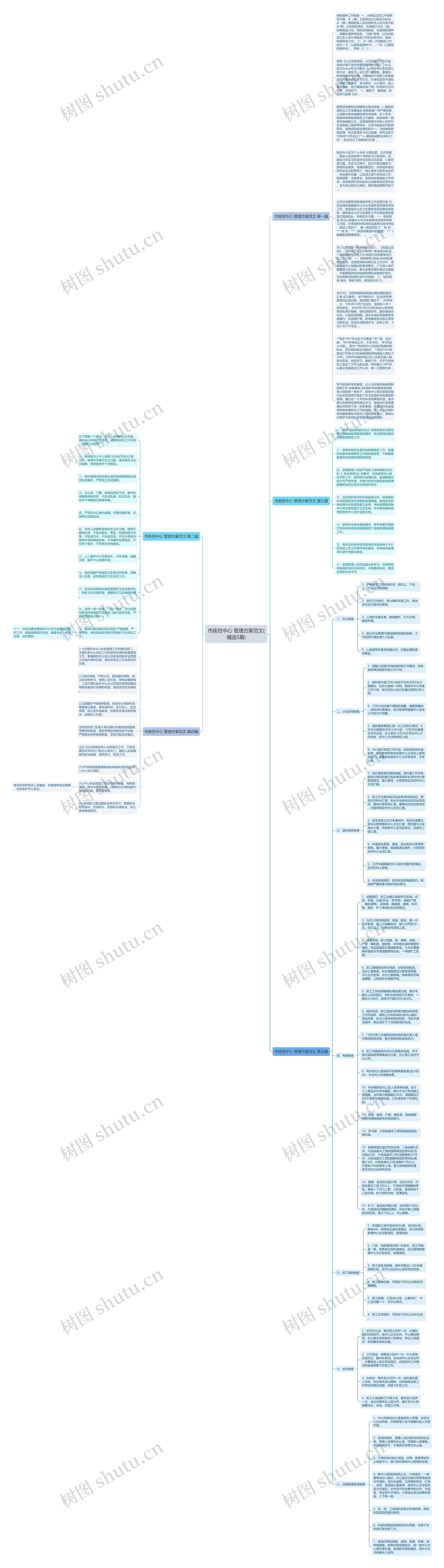 市疾控中心 管理方案范文(精选5篇)思维导图