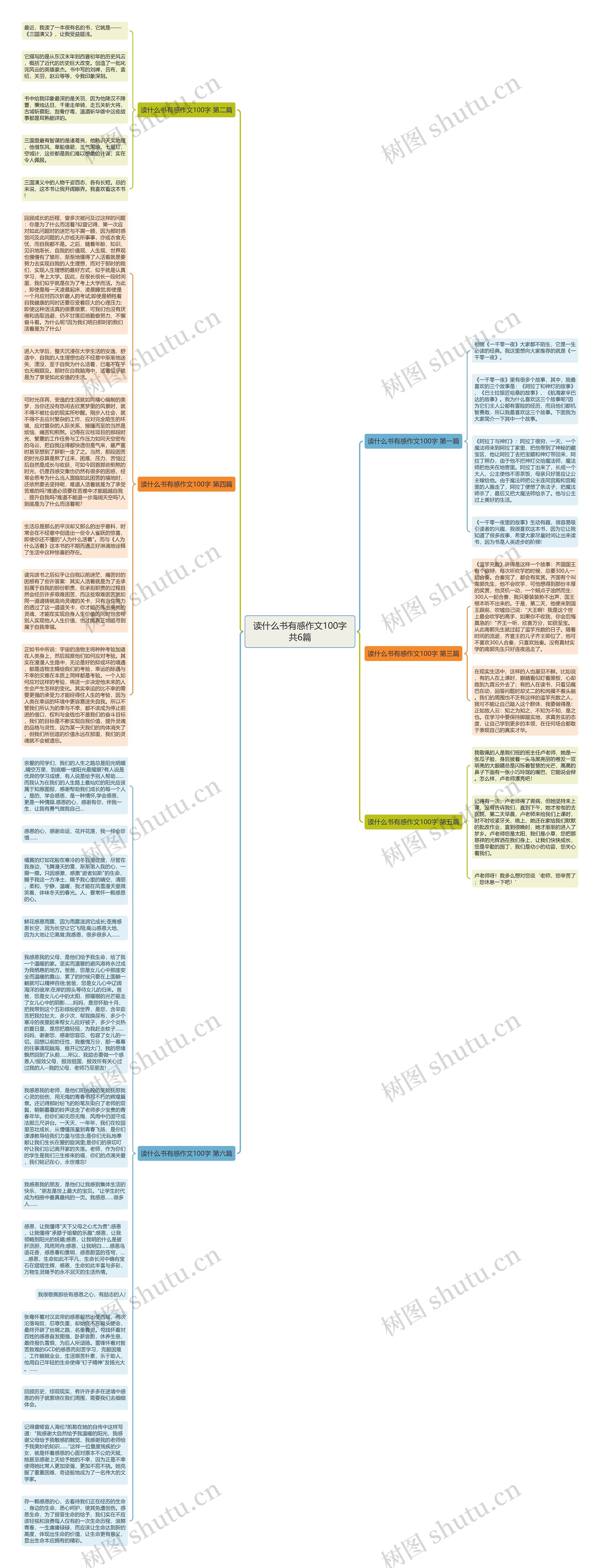 读什么书有感作文100字共6篇思维导图