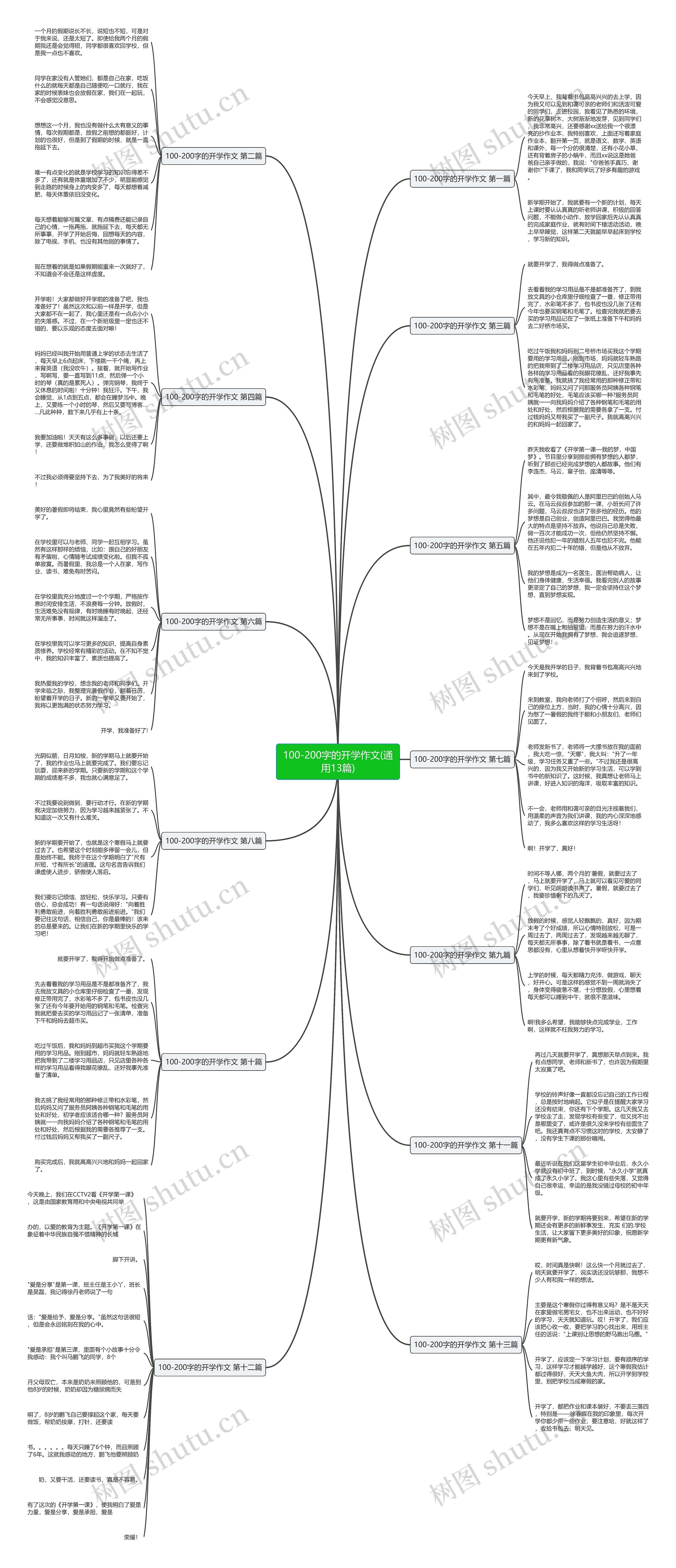 100-200字的开学作文(通用13篇)思维导图