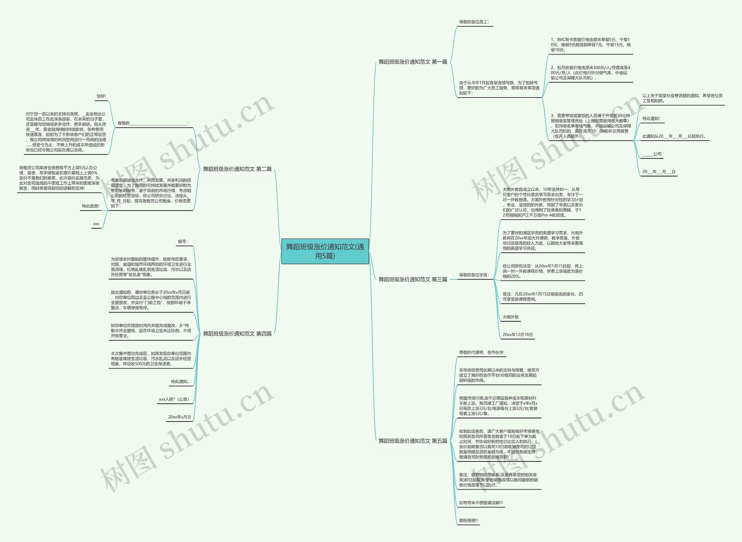 舞蹈班级涨价通知范文(通用5篇)思维导图